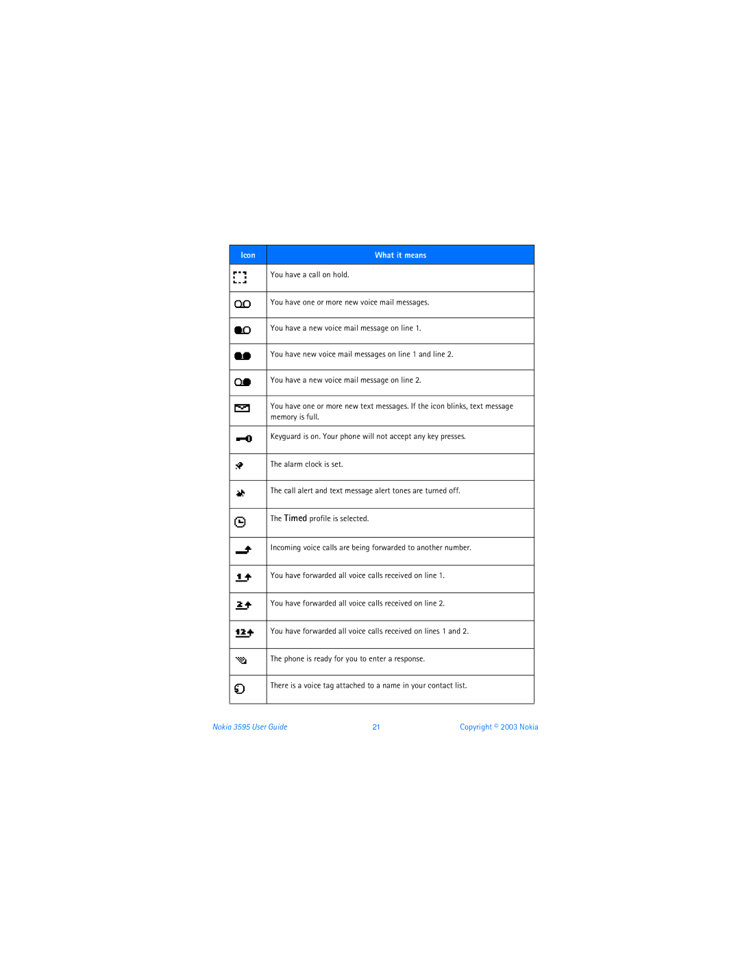 Nokia 3595 manual Incoming voice calls are being forwarded to another number 