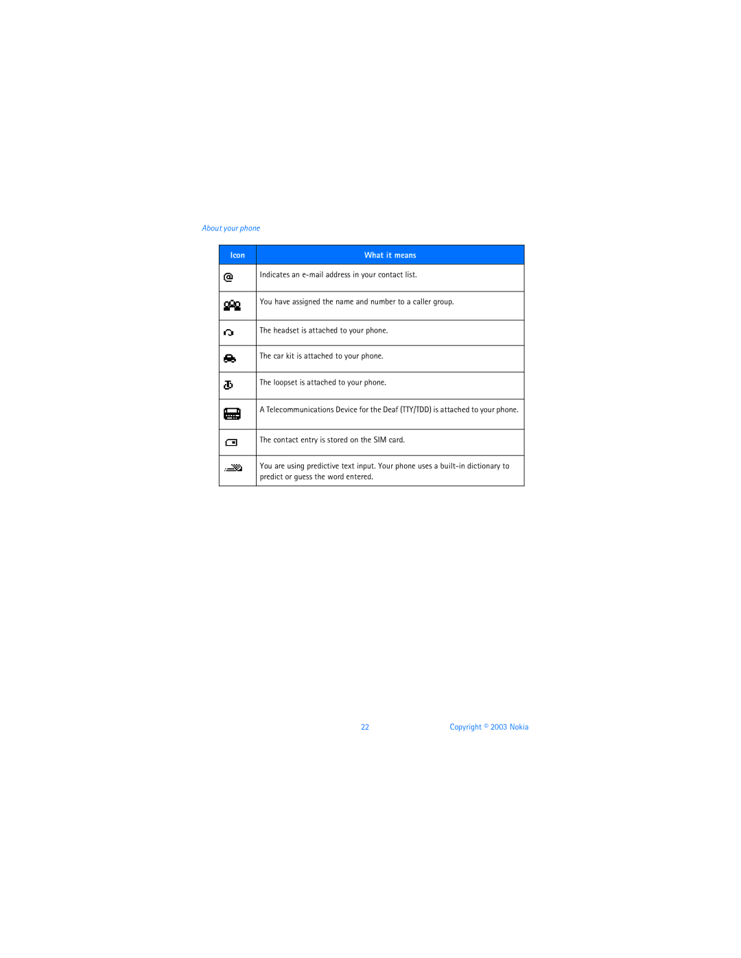 Nokia 3595 manual Icon What it means 