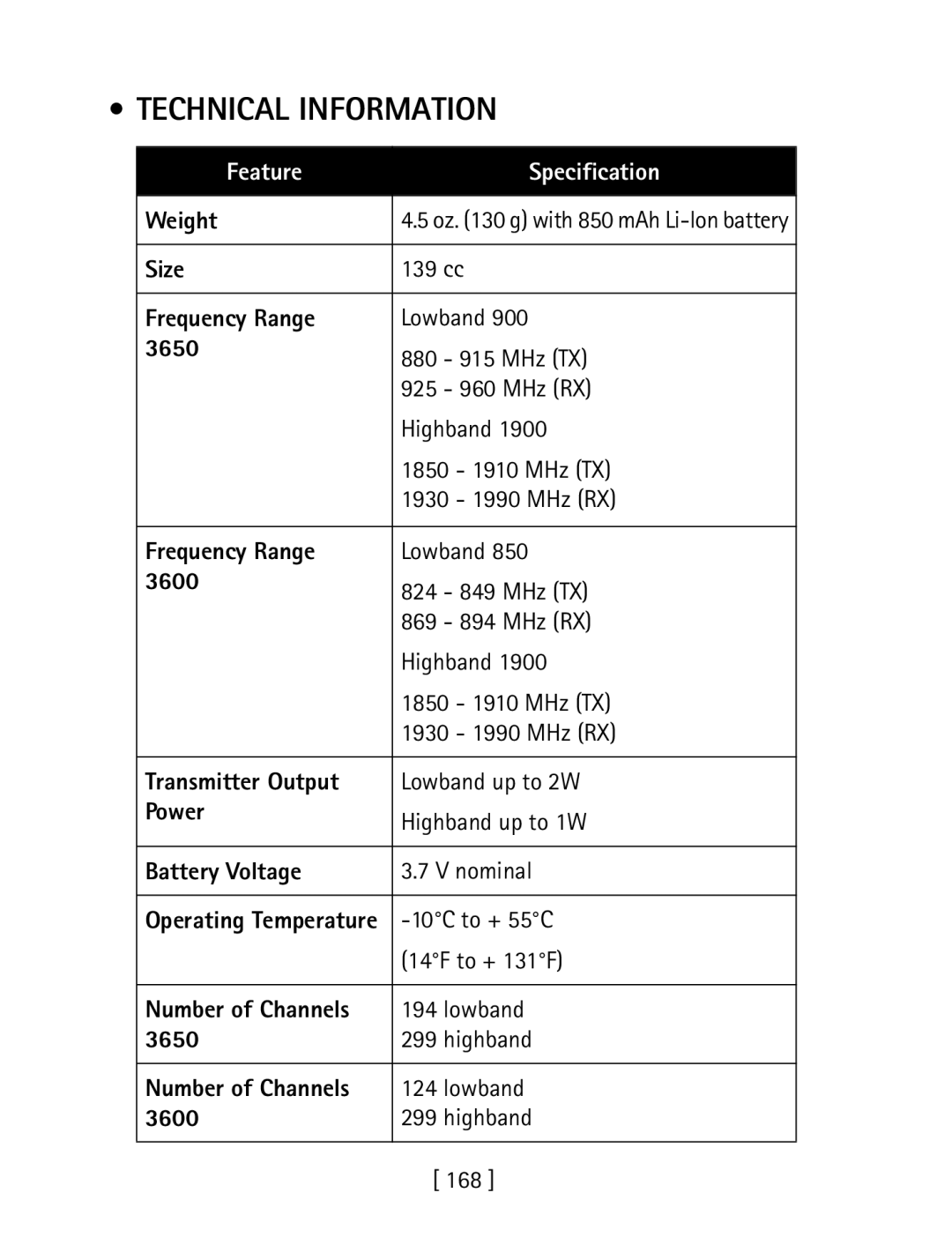 Nokia 3600 specifications Technical Information 