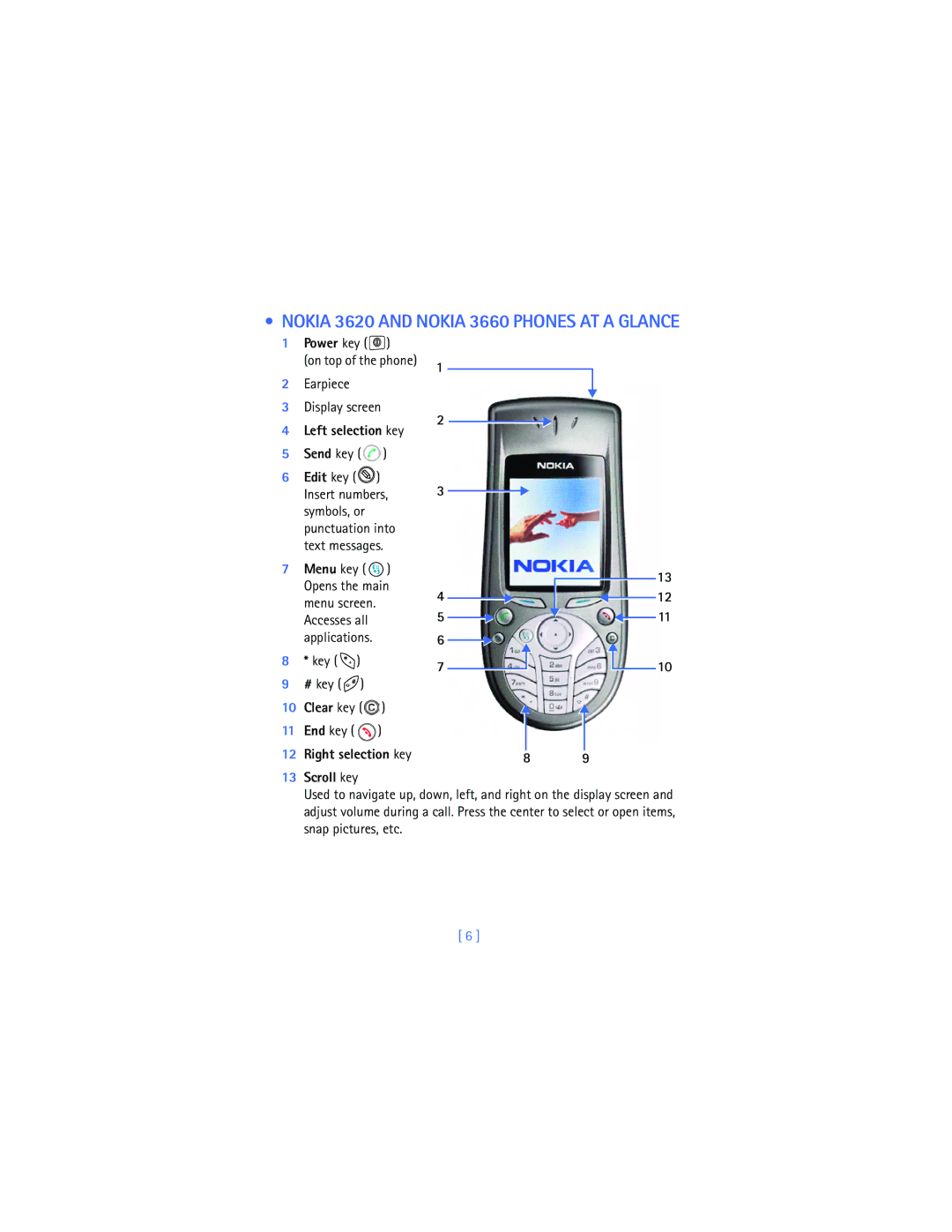 Nokia 3620 warranty Left selection key, Menu key Opens the main, Key, Right selection key Scroll key 