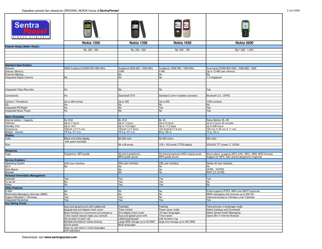 Nokia 5000 manual Nokia, BL-5CA, Gprs , Egprs 