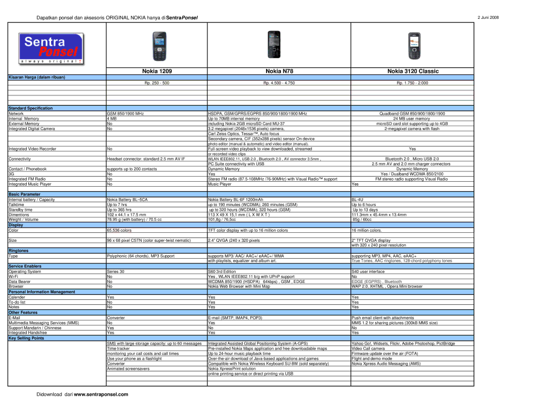 Nokia 5000 manual Nokia Nokia N78 Nokia 3120 Classic, BL-4U 
