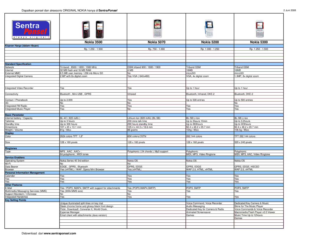 Nokia 5000 manual GPRS, Edge GPRS, EDGE, Hscsd, POP3, Smtp 
