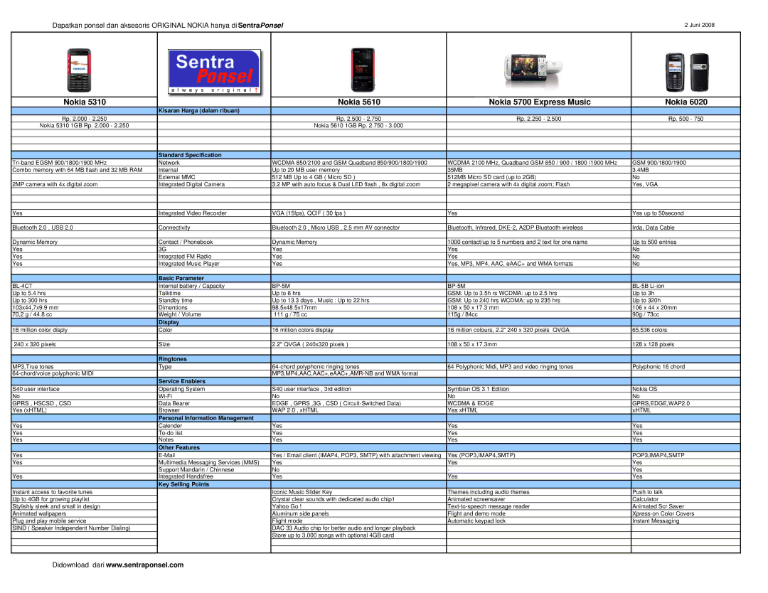 Nokia 5000 manual Nokia Nokia 5700 Express Music 