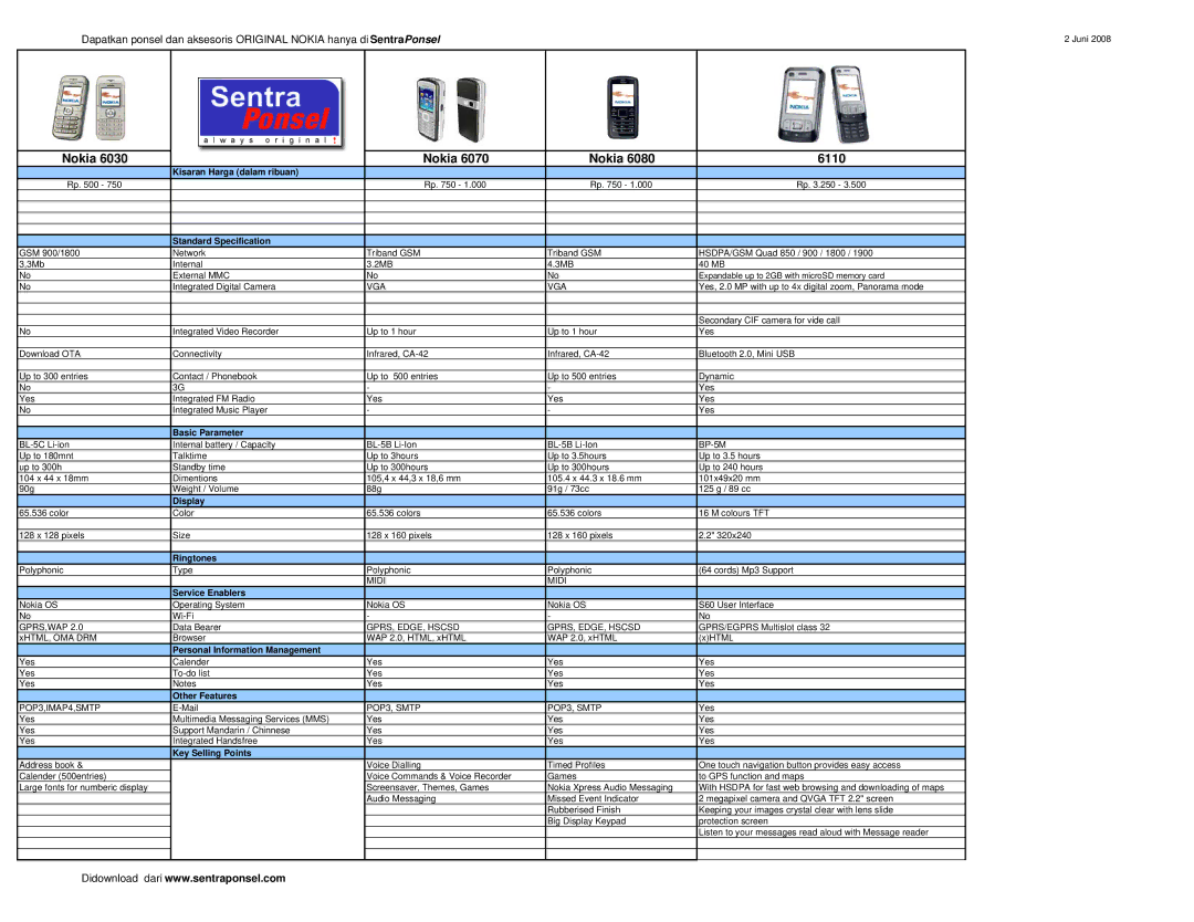 Nokia 5000 manual Nokia 6110, Vga, Midi, Gprs,Wap 