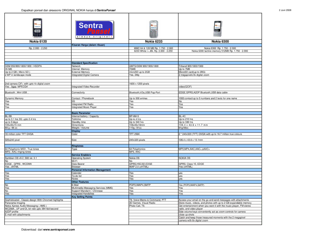 Nokia 5000 manual BL-5B, BP-6M-S BL-4C, MP3, AAC, Edge , Gprs , Wcdma, Gprs,Hscsd,Edge 