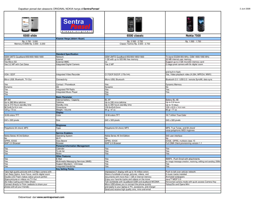Nokia 5000 manual Slide Classic Nokia, VGA / Qcif, BL-6P 