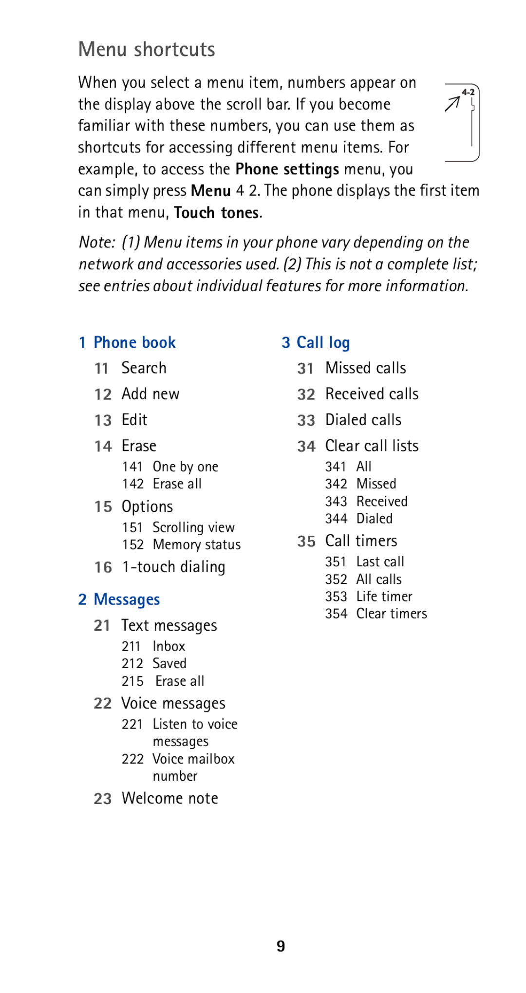 Nokia 5120i owner manual Menu shortcuts 