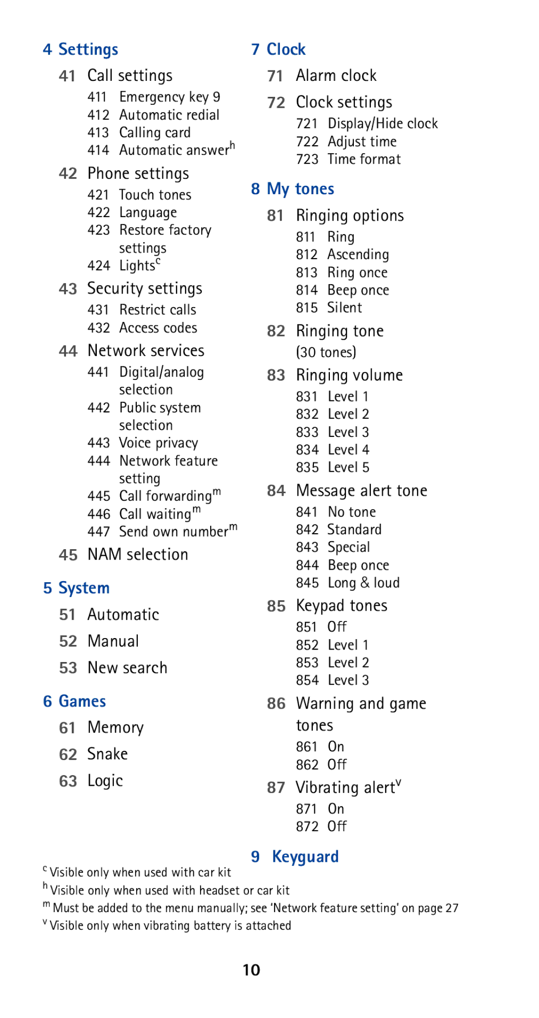 Nokia 5120 Call settings, Phone settings, Security settings, Network services, NAM selection, Automatic Manual New search 