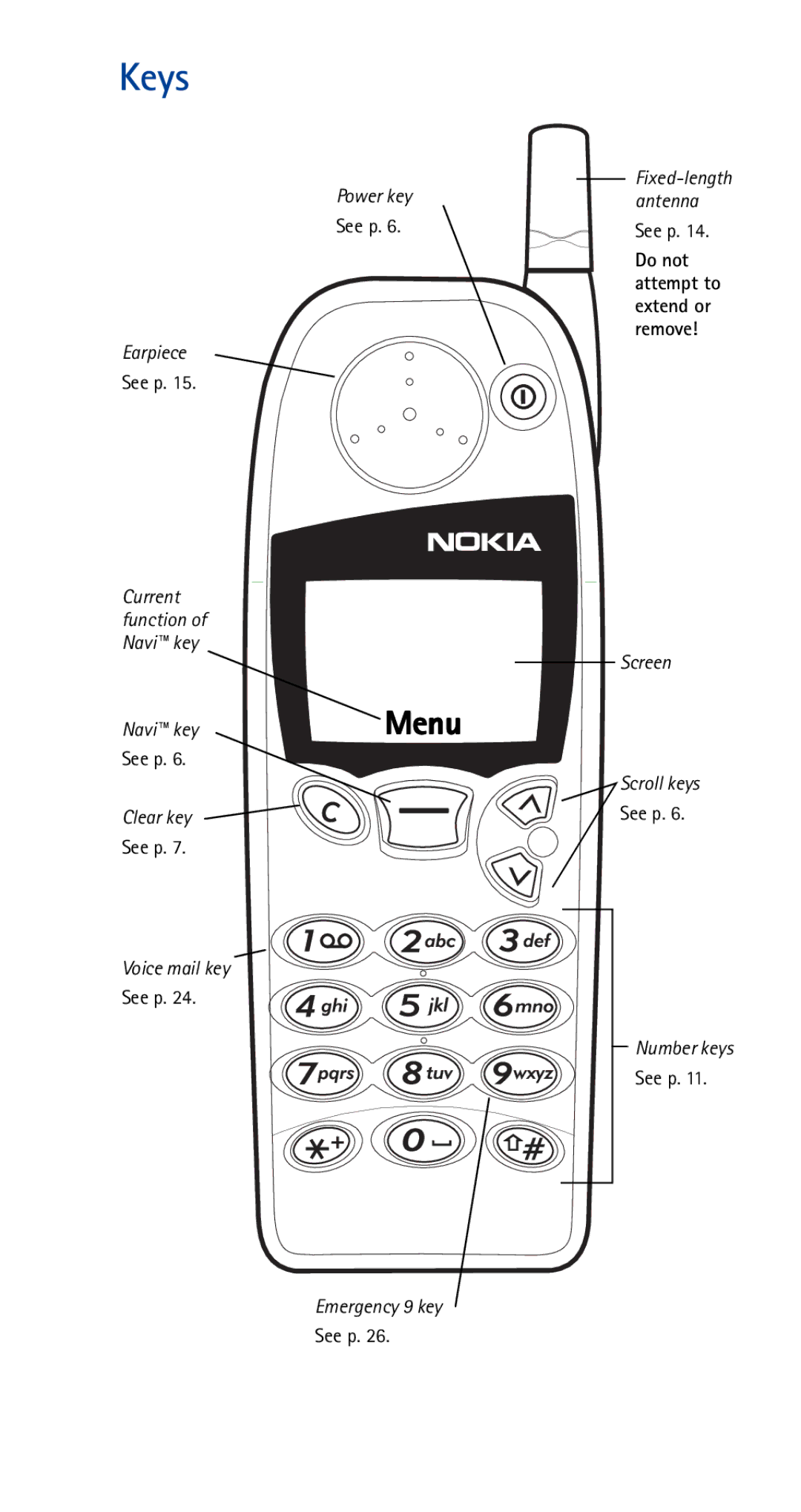 Nokia 5120i owner manual Keys, Menu 