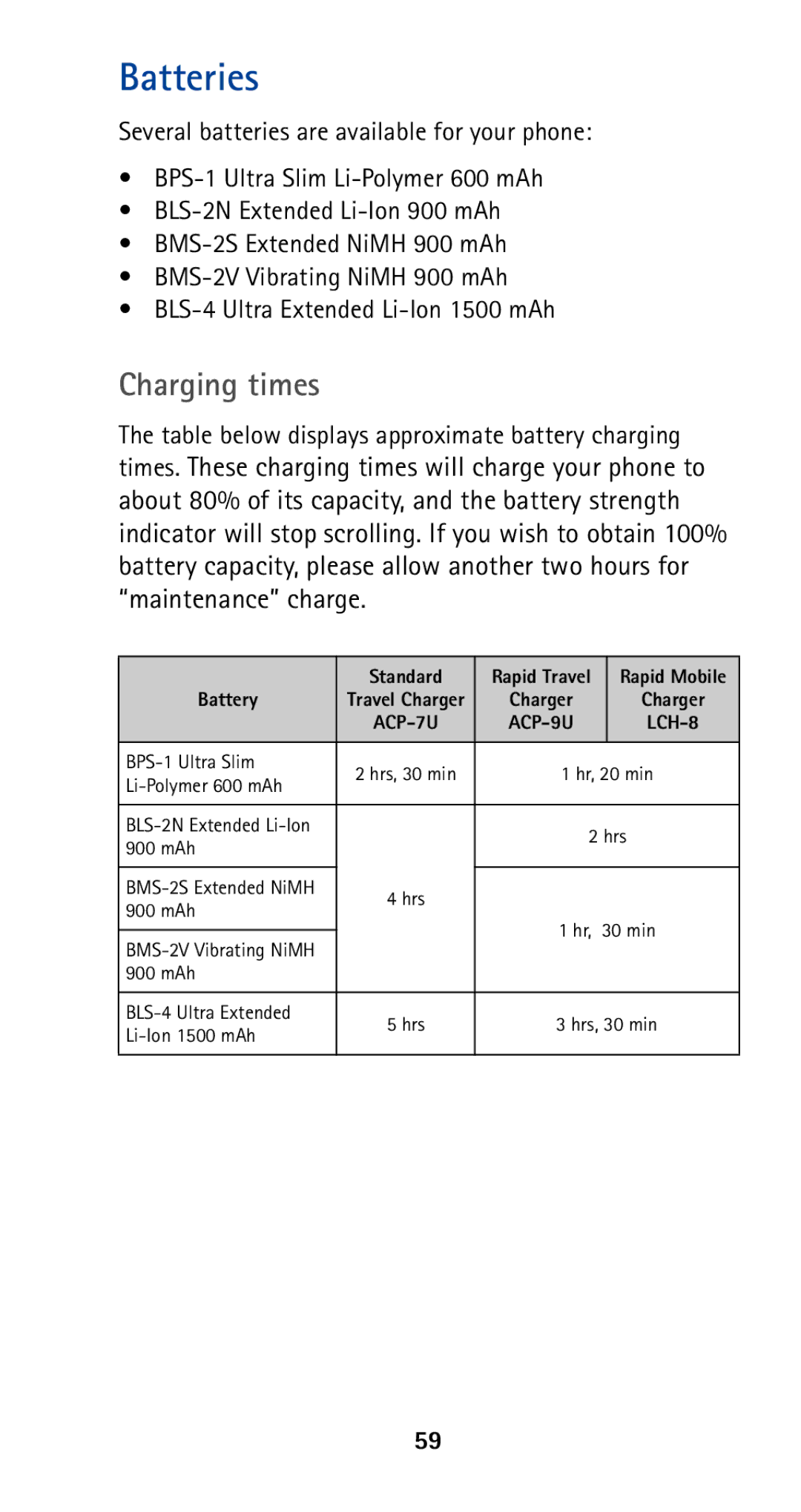 Nokia 5120i owner manual Batteries, Charging times 