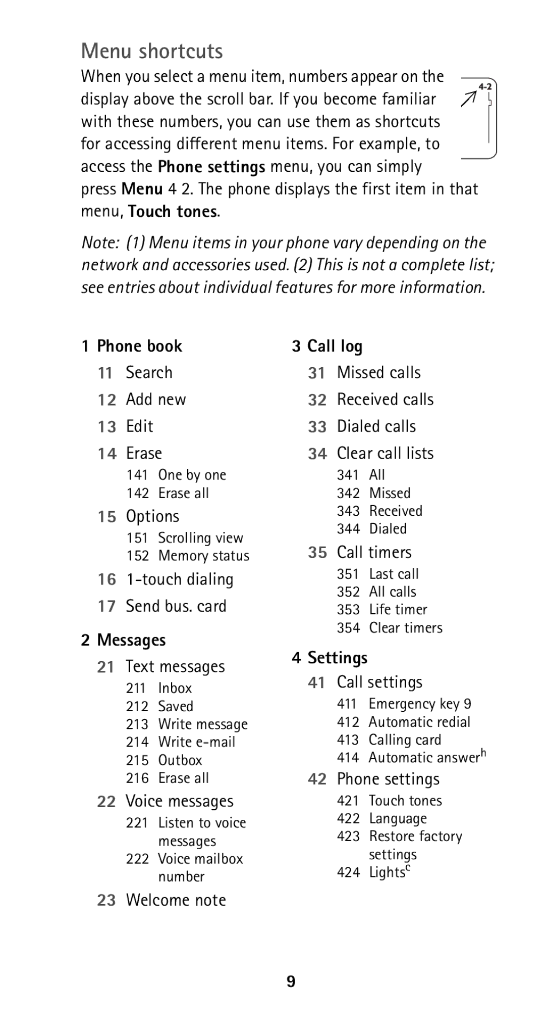 Nokia 5125 manual Menu shortcuts 