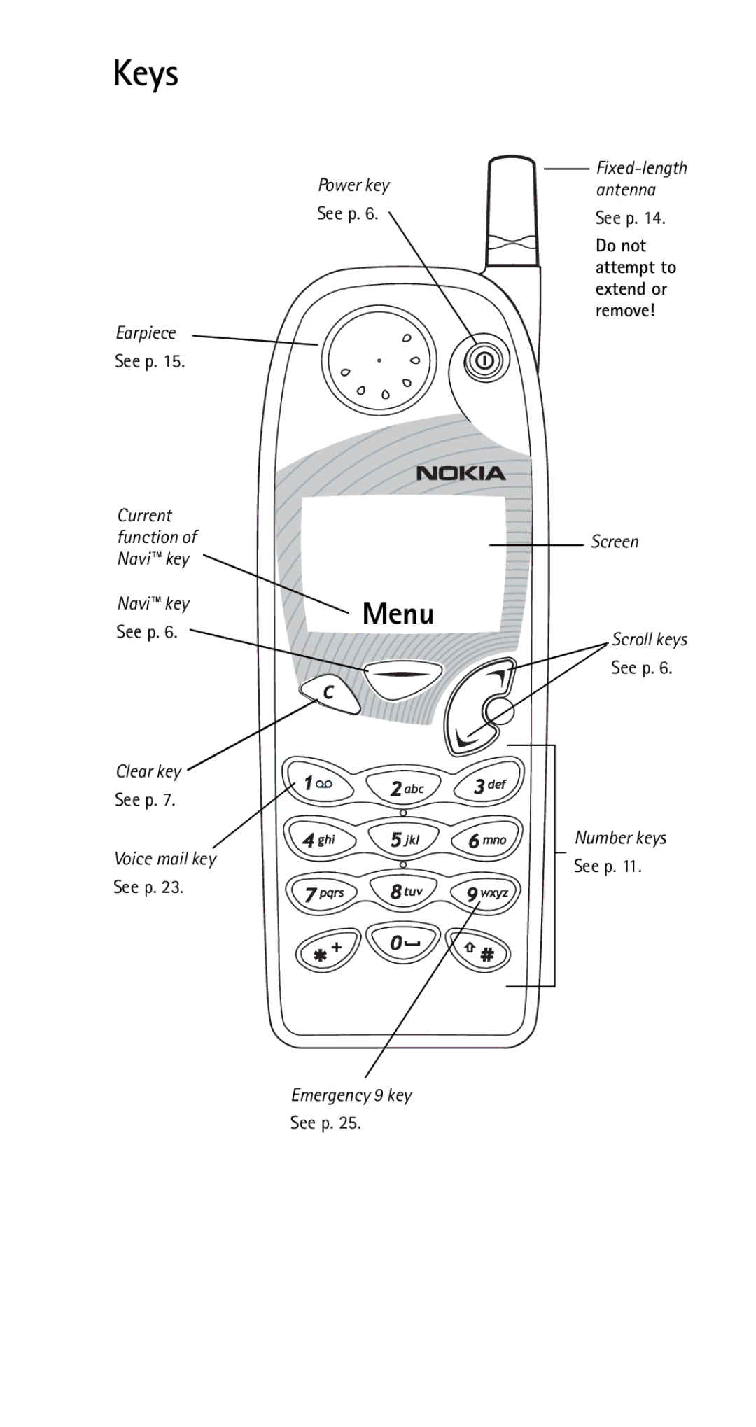 Nokia 5125 manual Keys 