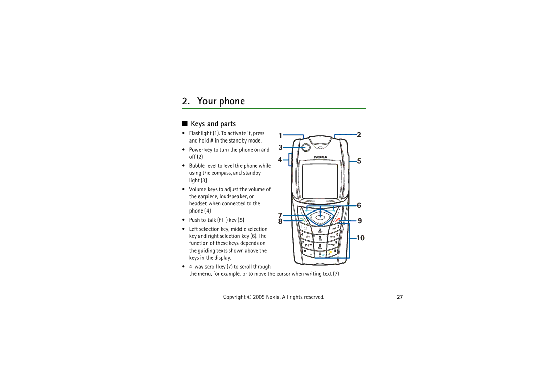 Nokia 5140I manual Your phone, Keys and parts 