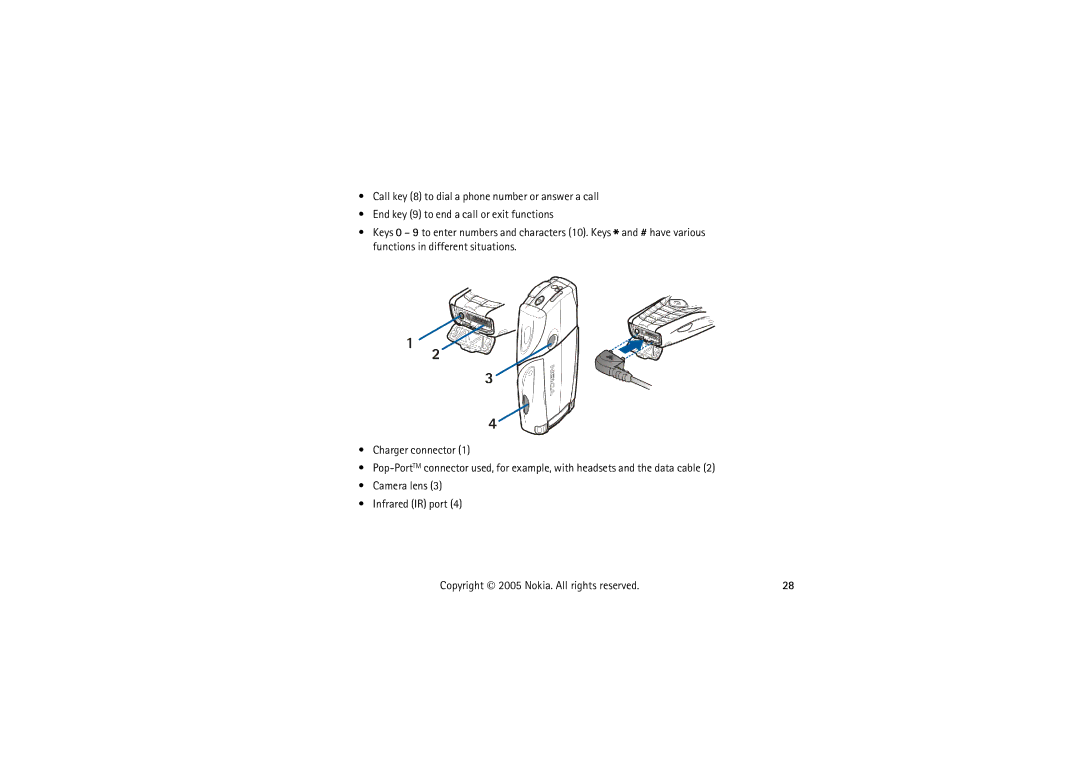 Nokia 5140I manual 