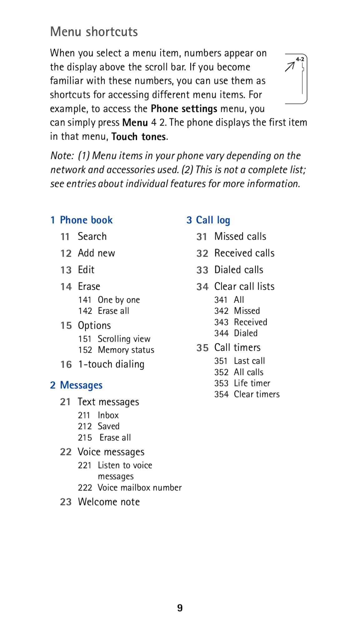 Nokia 5160 owner manual Menu shortcuts 