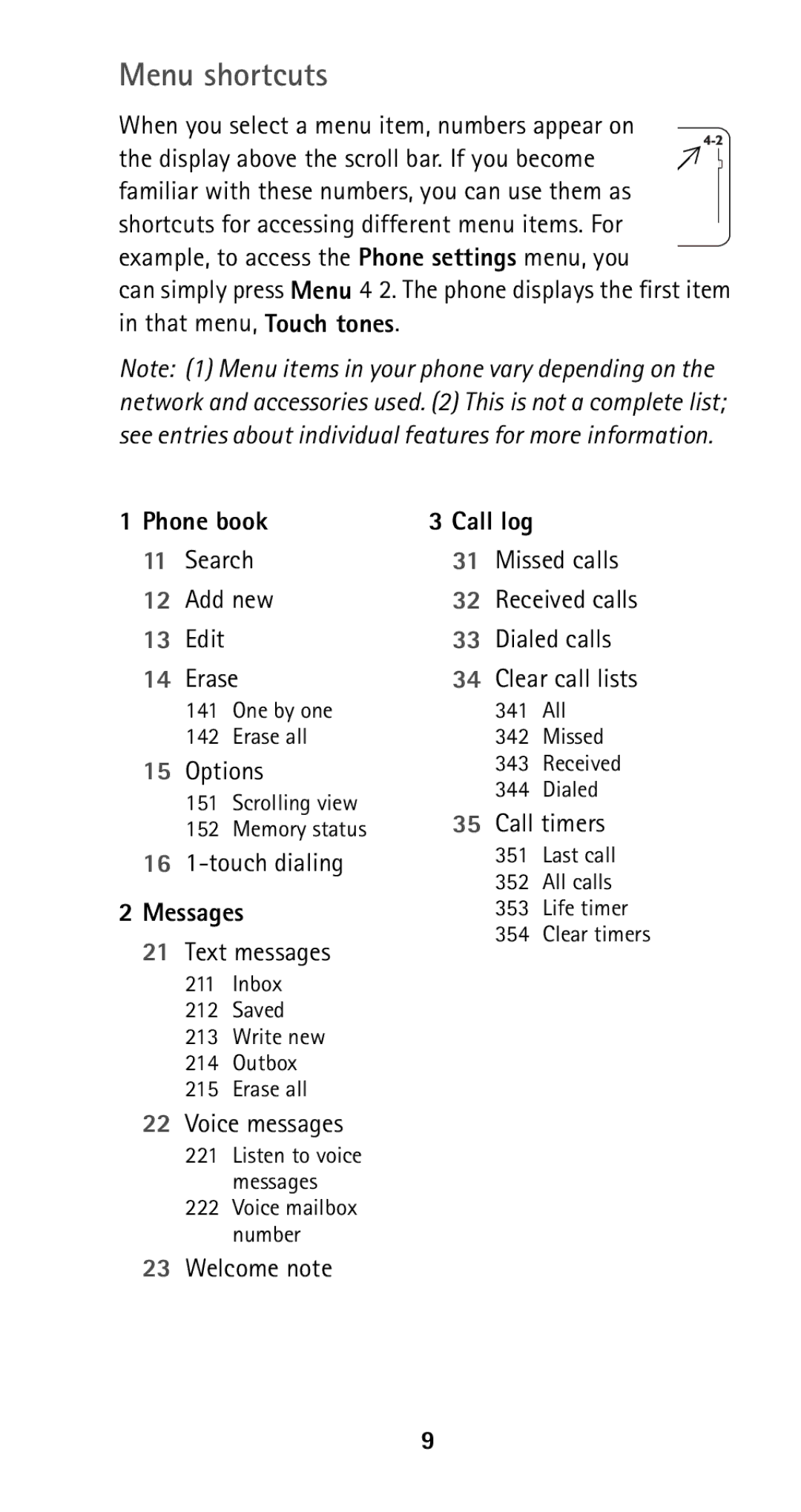 Nokia 5160i manual Menu shortcuts 