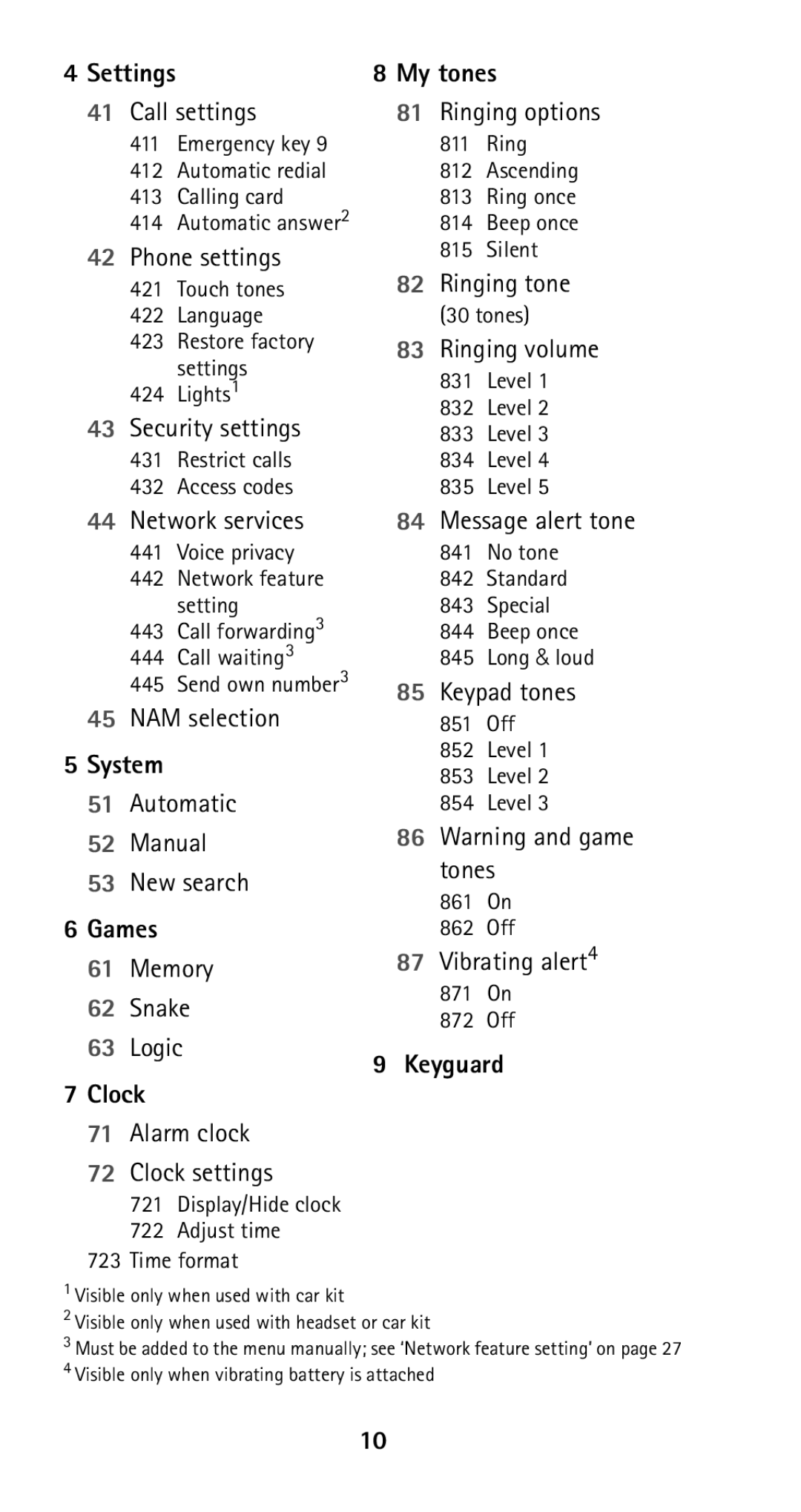 Nokia 5160i Call settings, Phone settings, Ringing tone, Security settings, Network services, NAM selection, Keypad tones 