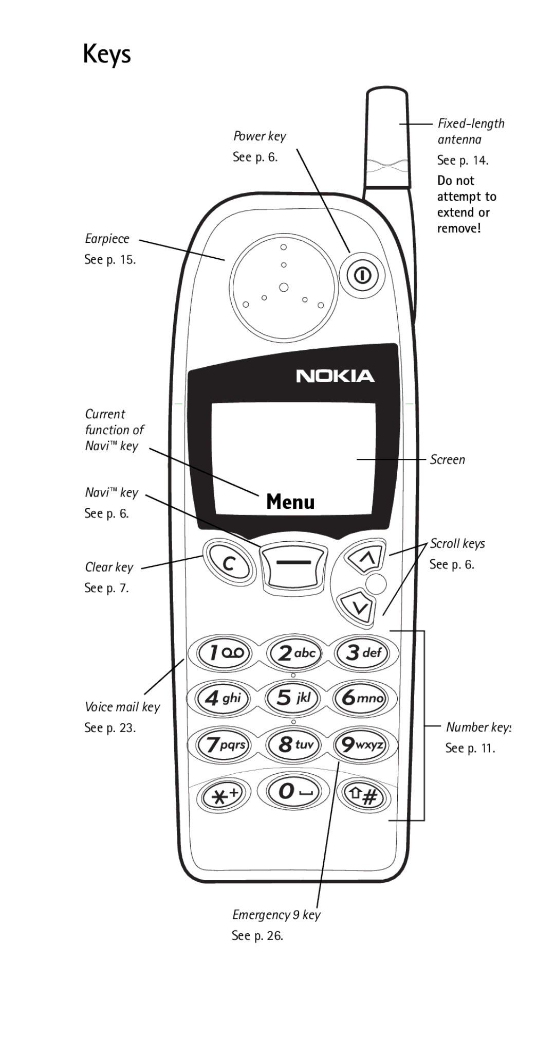 Nokia 5160i manual Keys 