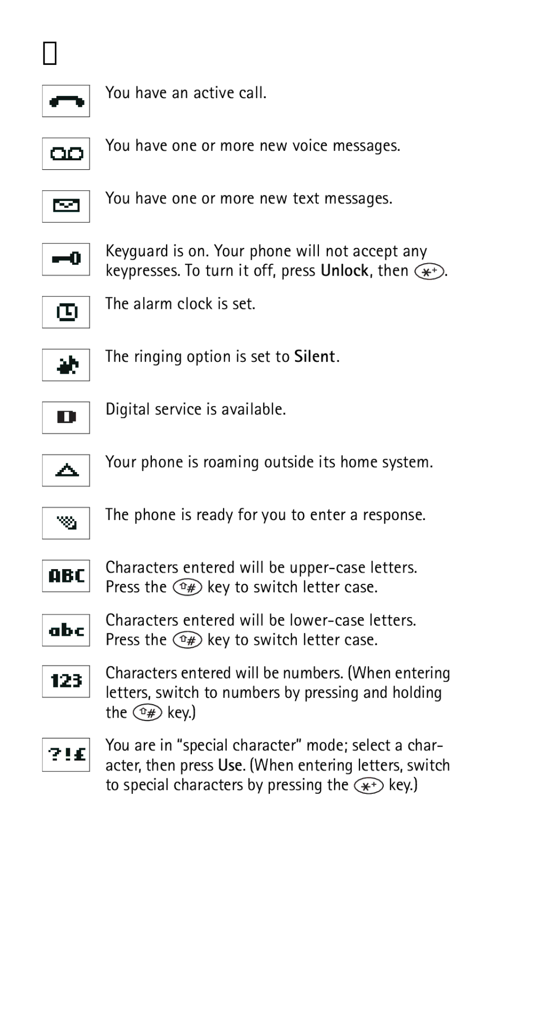 Nokia 5160i manual Indicators and icons, Key, To special characters by pressing the key 