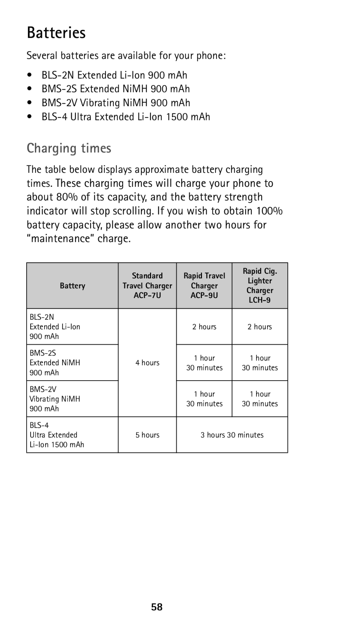 Nokia 5160i manual Batteries, Charging times 