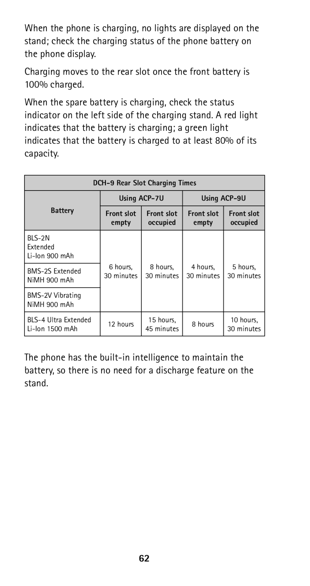 Nokia 5160i manual Extended Li-Ion 900 mAh 