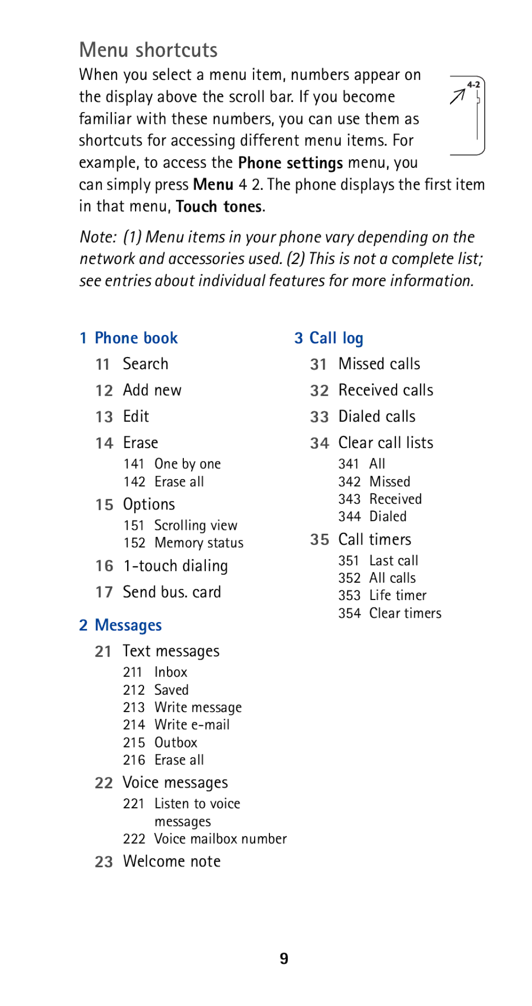 Nokia 5165 manual Menu shortcuts 