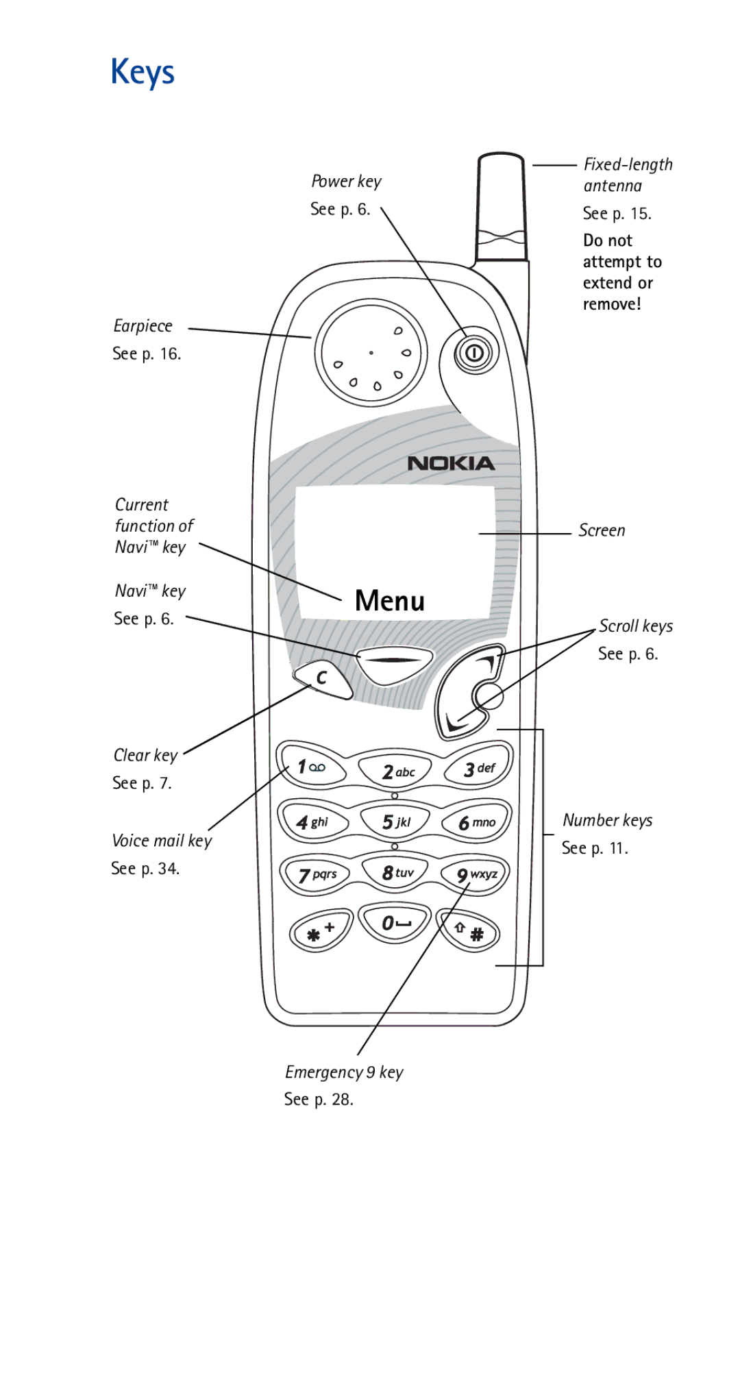 Nokia 5165 manual Keys 