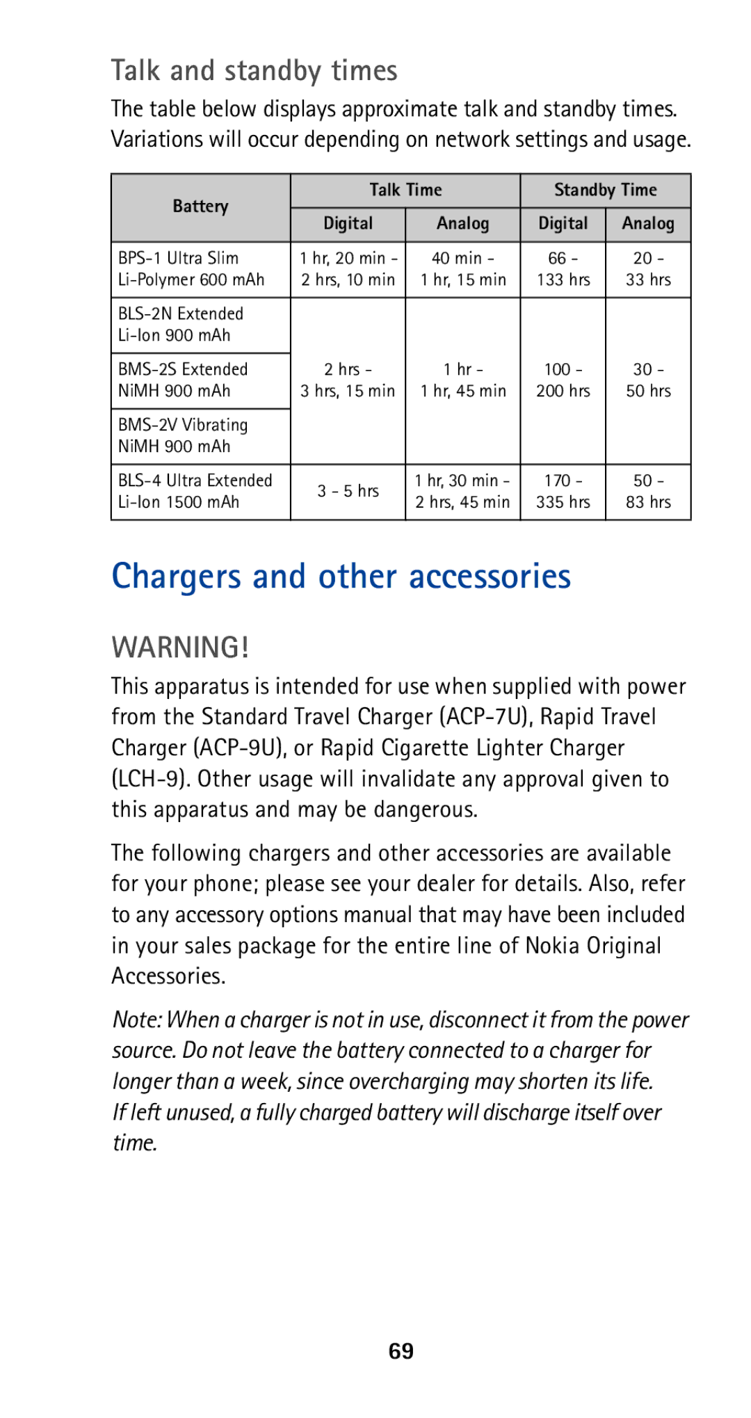 Nokia 5165 manual Chargers and other accessories, Talk and standby times 