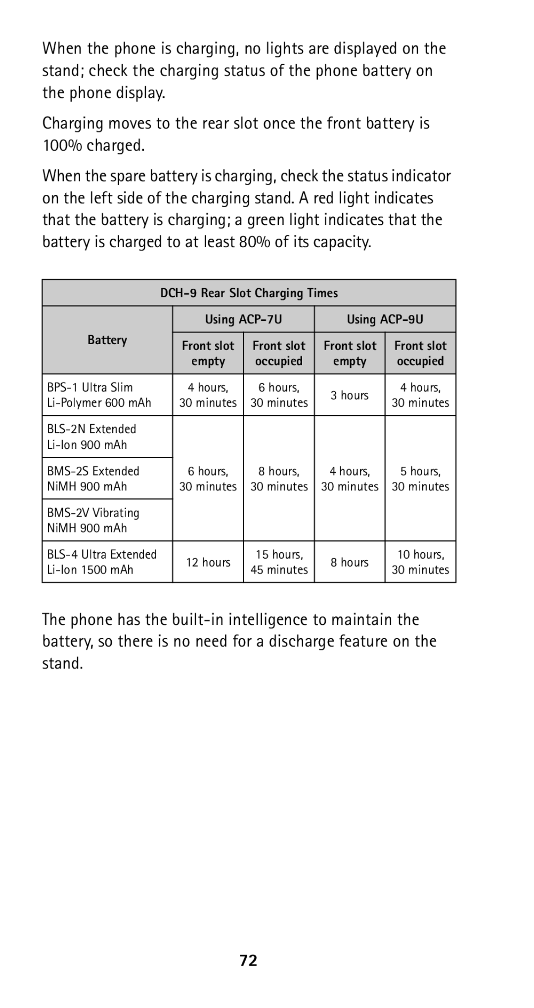 Nokia 5165 manual Front slot Empty 