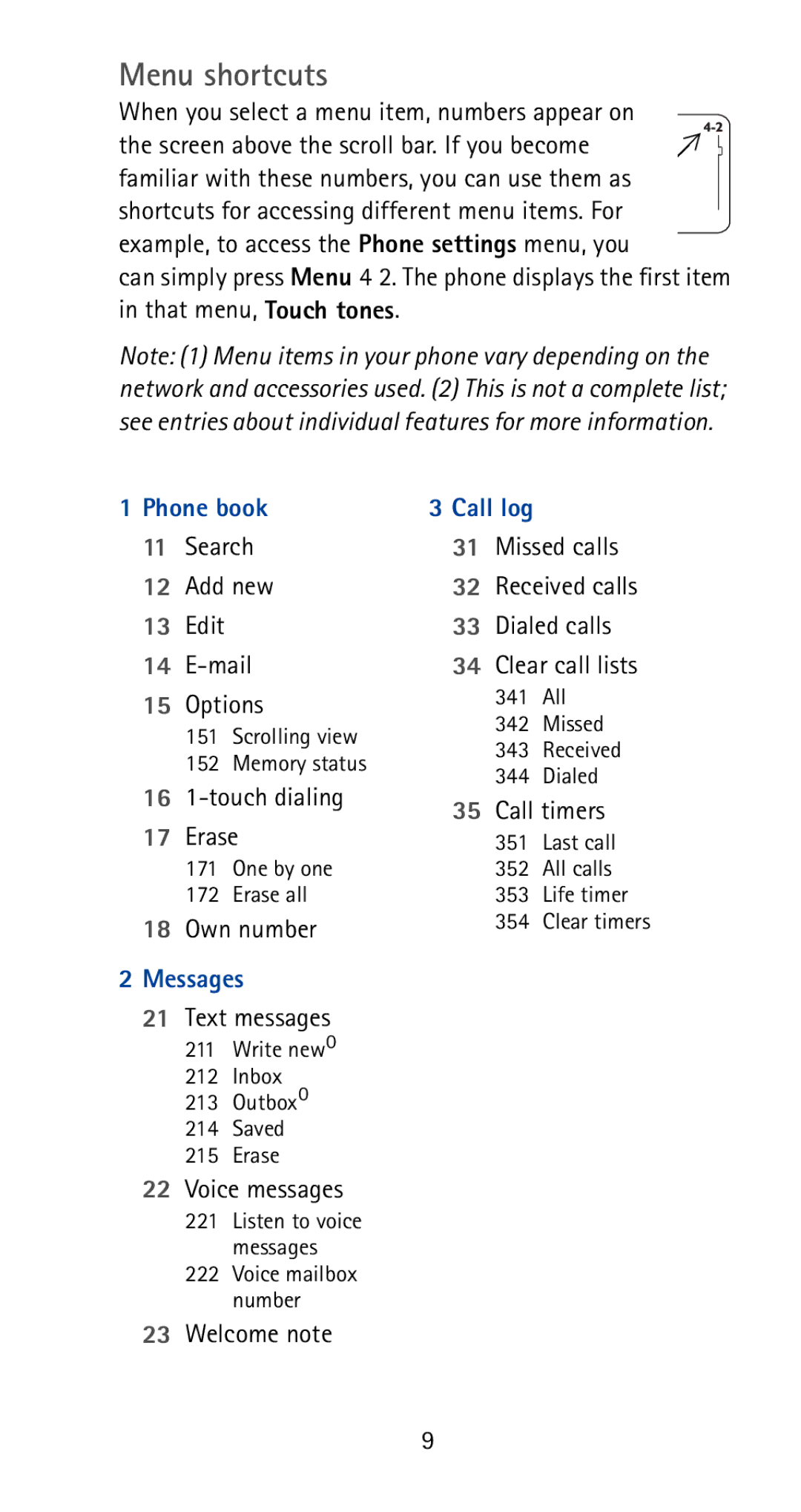 Nokia 5170i manual Menu shortcuts 