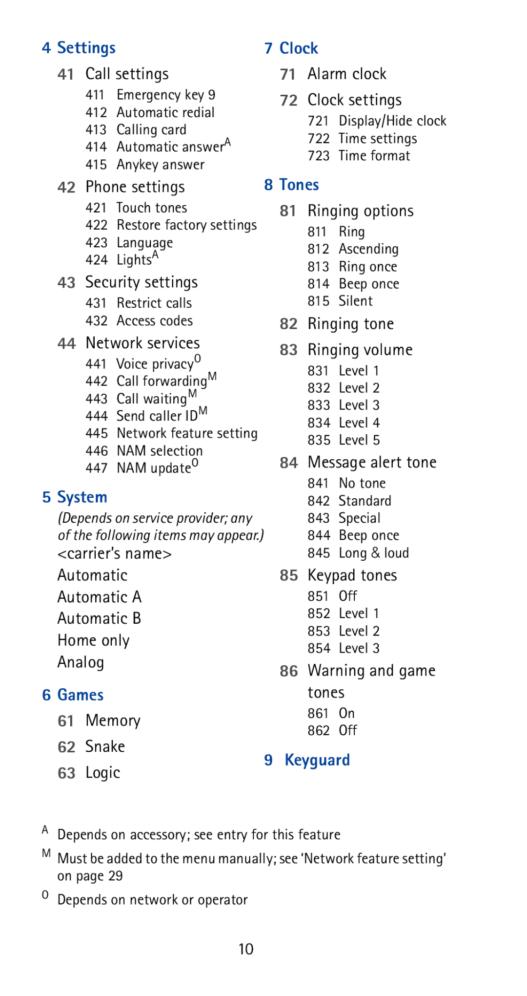 Nokia 5170i Call settings Alarm clock, Clock settings, Phone settings, Security settings, Network services, Memory, Snake 