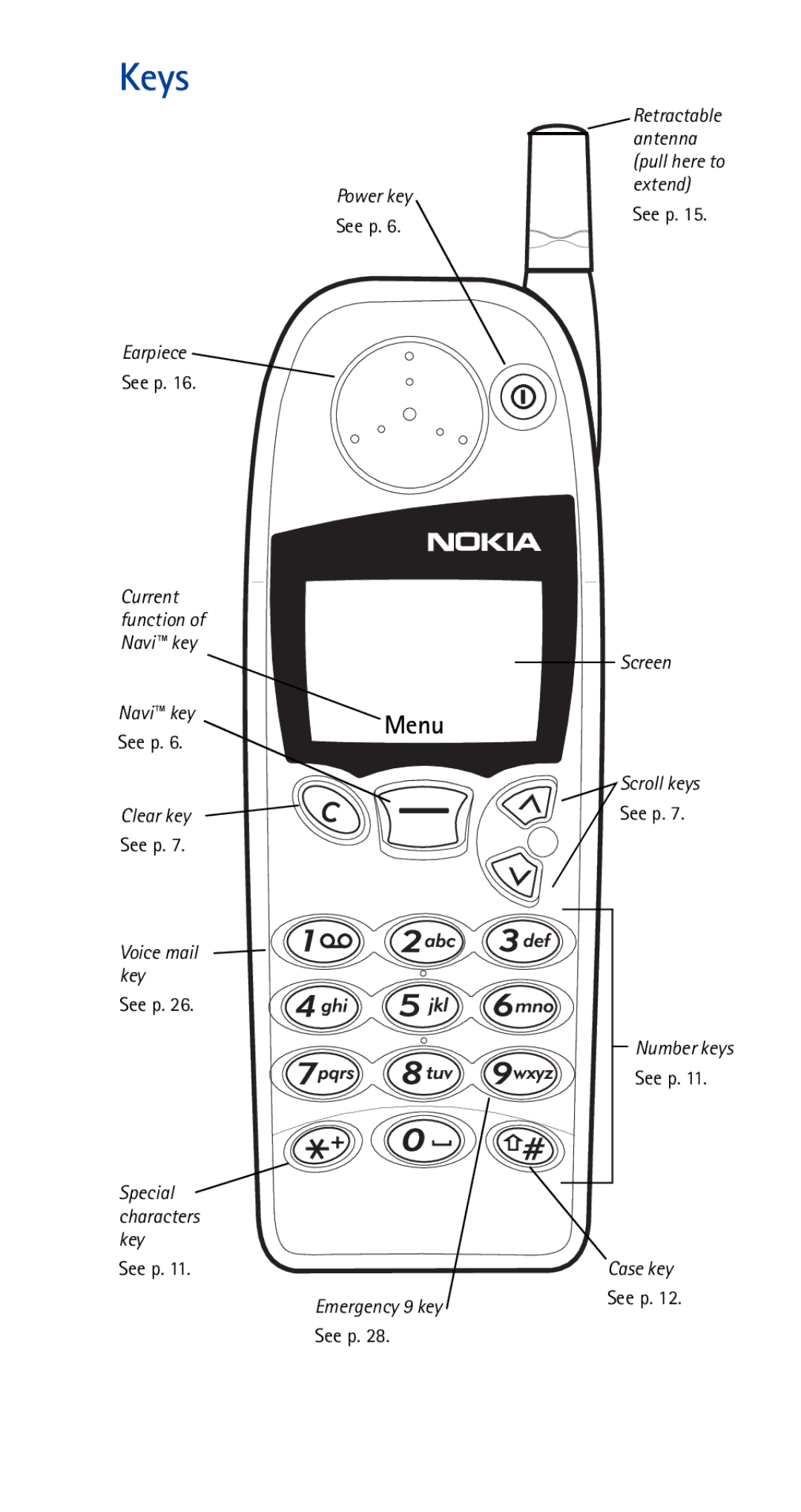 Nokia 5170i manual Keys, Menu 