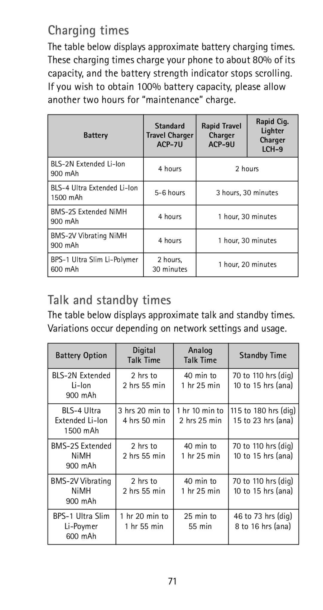 Nokia 5170i manual Charging times, Talk and standby times 