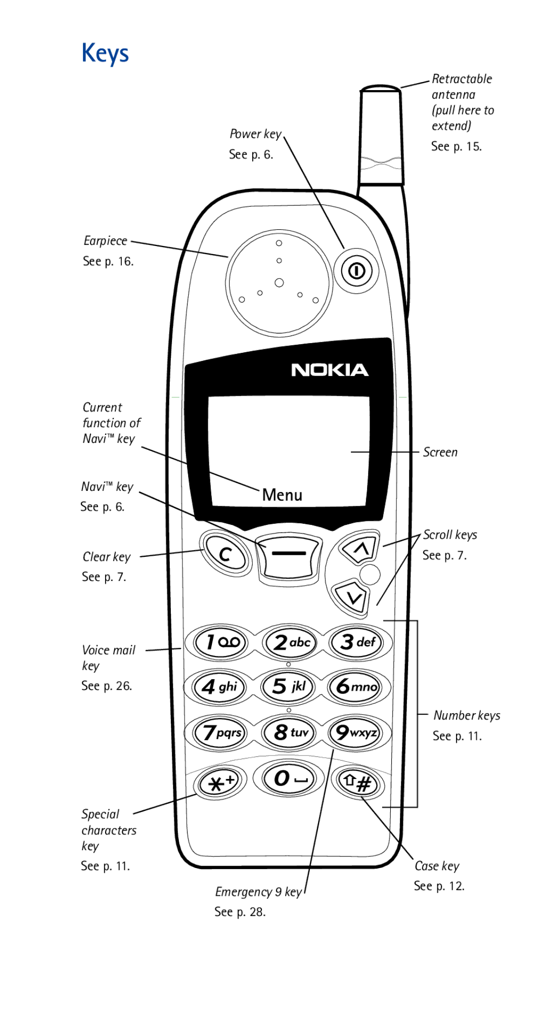 Nokia 5185i manual Keys, Menu 