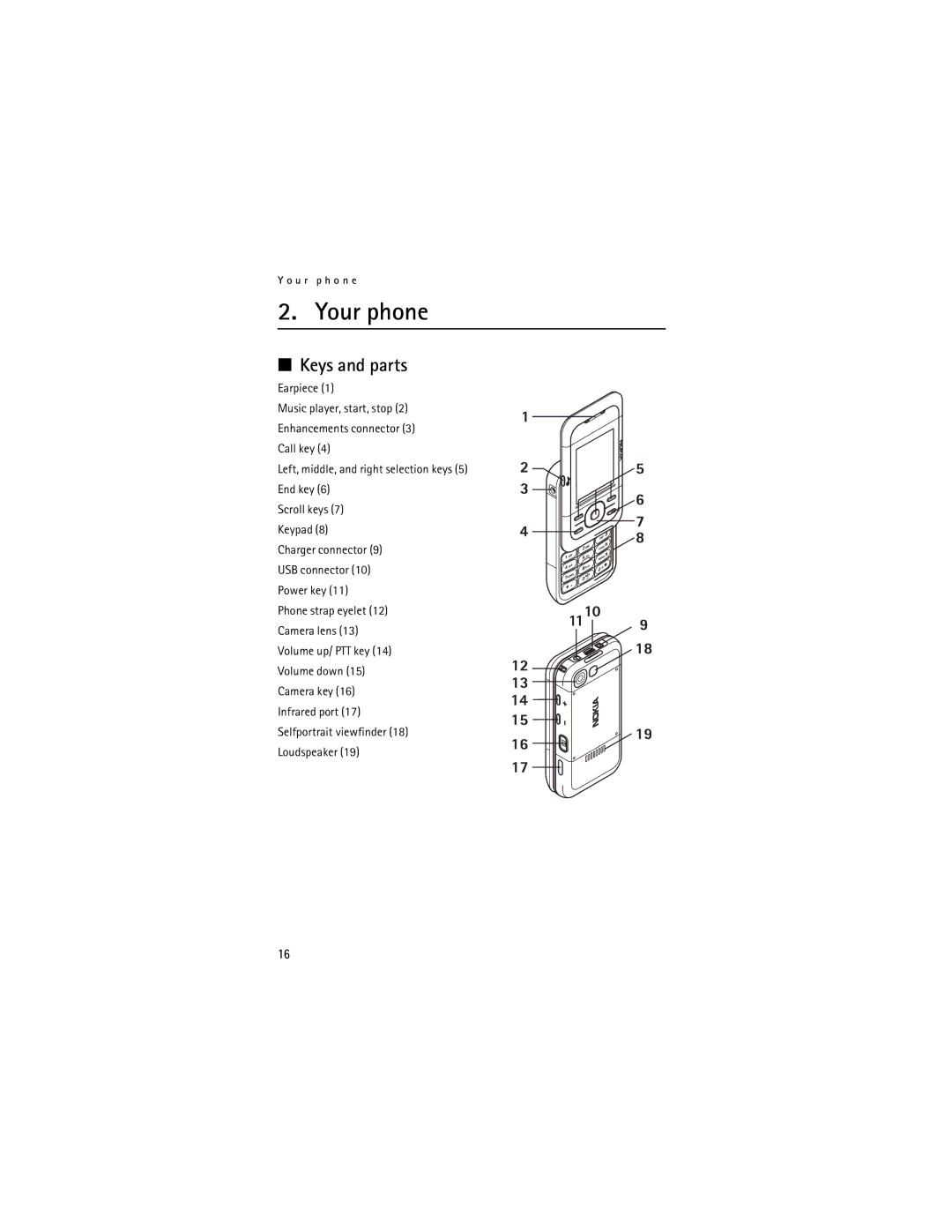 Nokia 5200 manual Your phone, Keys and parts 