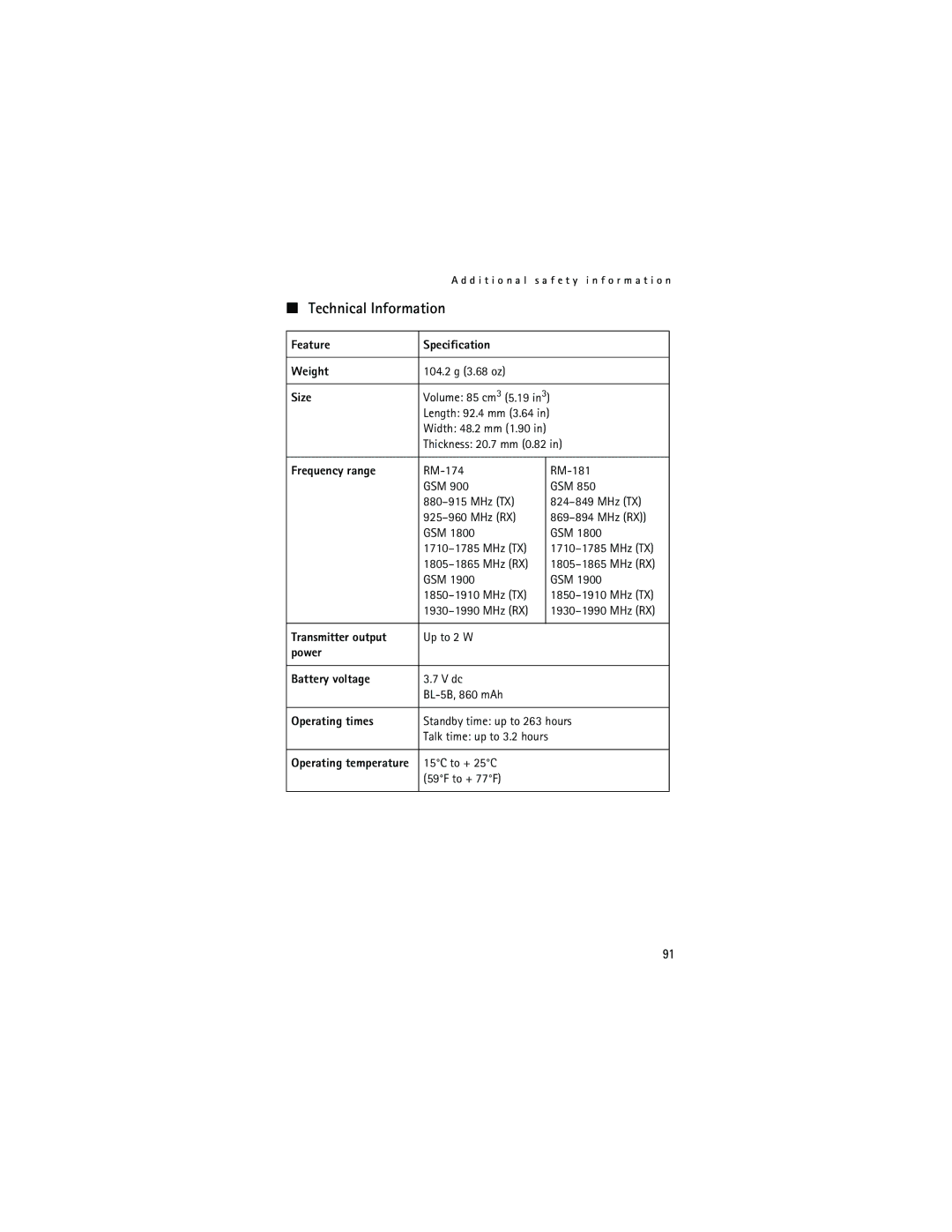 Nokia 5200 manual Technical Information 