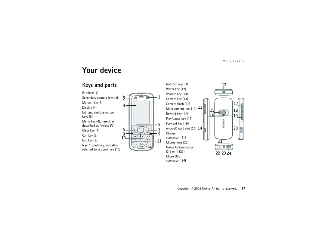 Nokia 5320 manual Keys and parts, Earpiece, Clear key Call key End key 