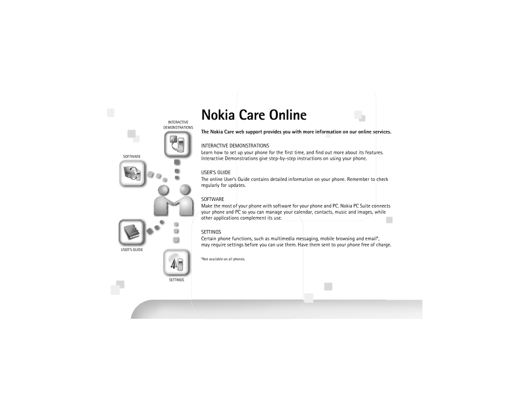 Nokia 5320 manual Nokia Care Online 