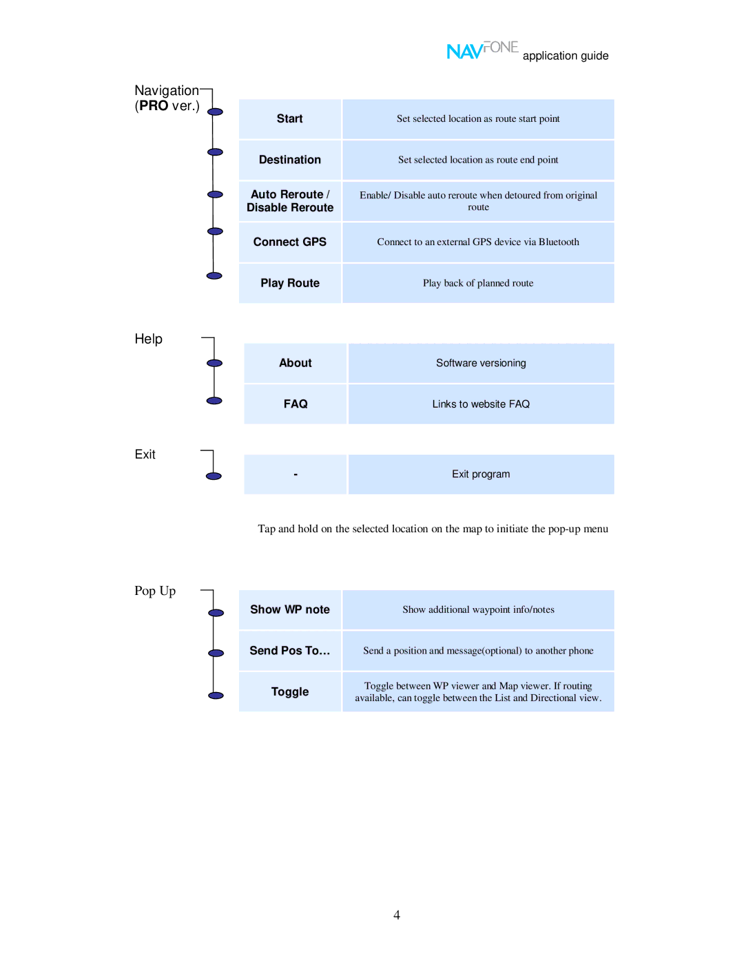 Nokia 60 user manual Navigation PRO ver 