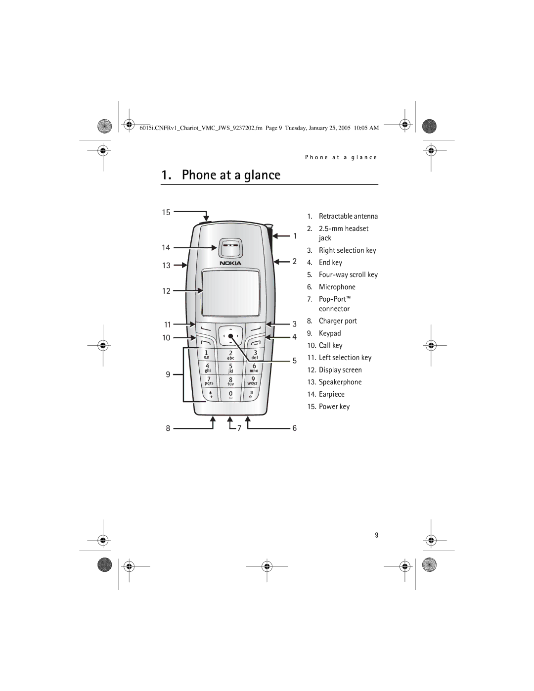 Nokia 6015i manual Phone at a glance 