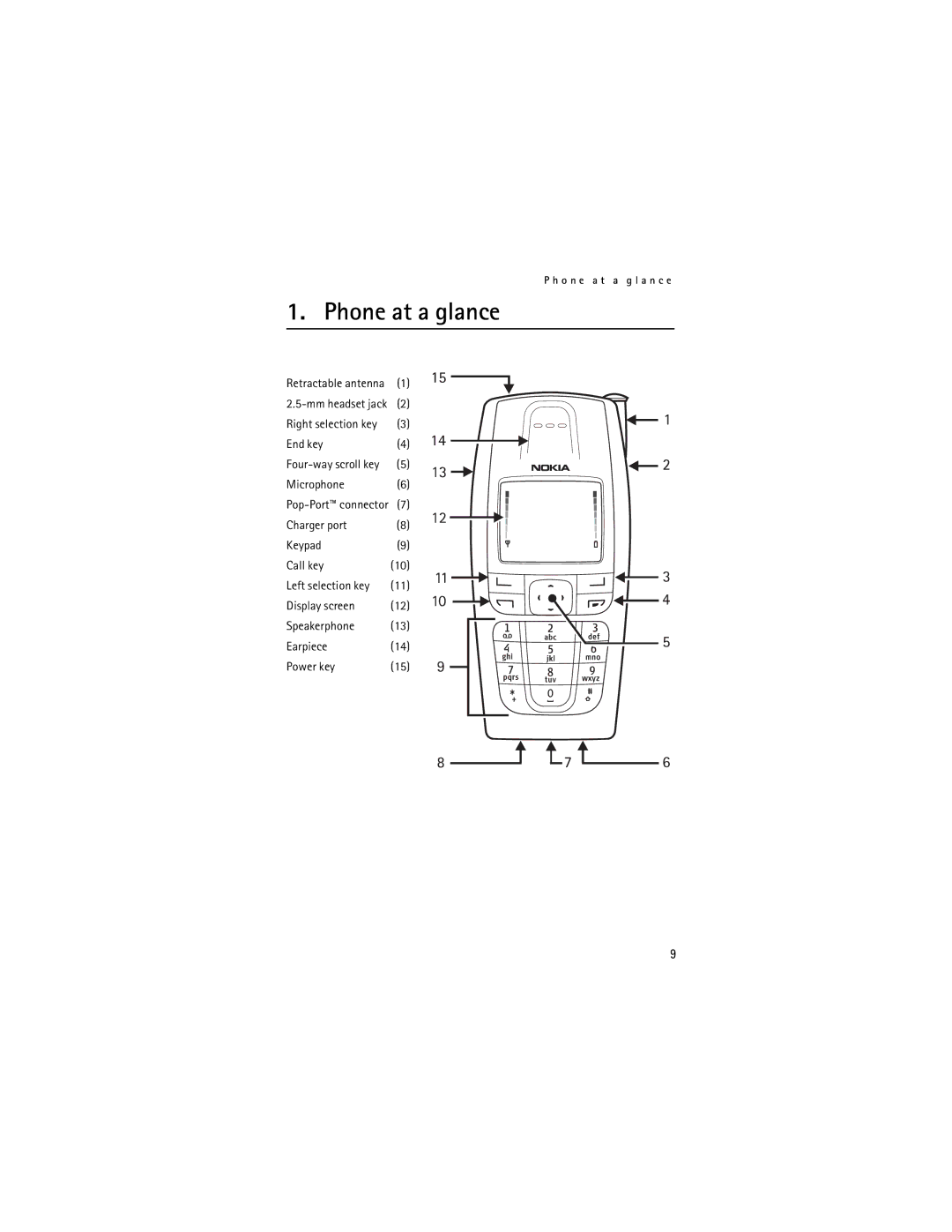 Nokia 6016i manual Phone at a glance, Microphone, Charger port 