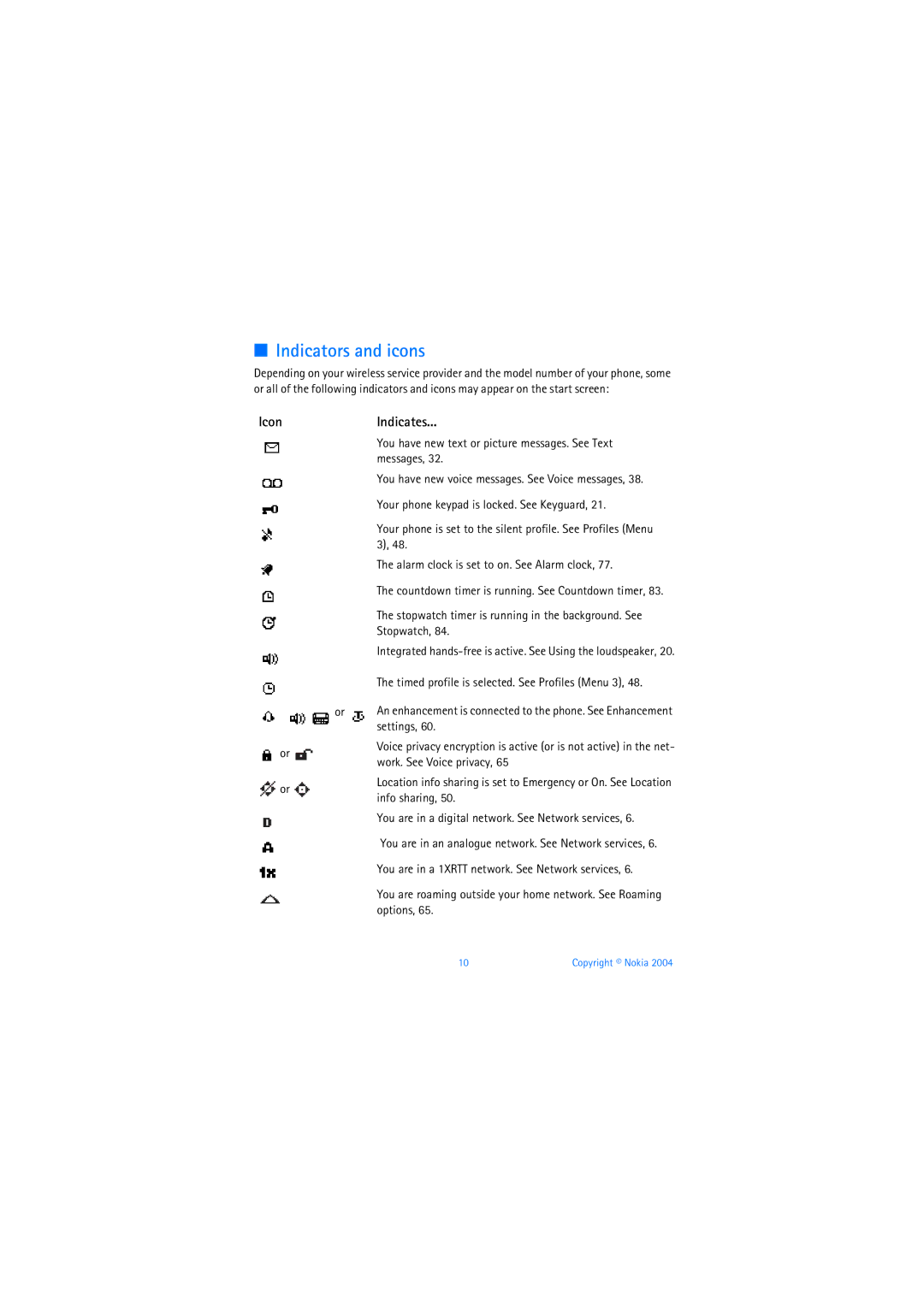 Nokia 6019i warranty Indicators and icons, Settings 