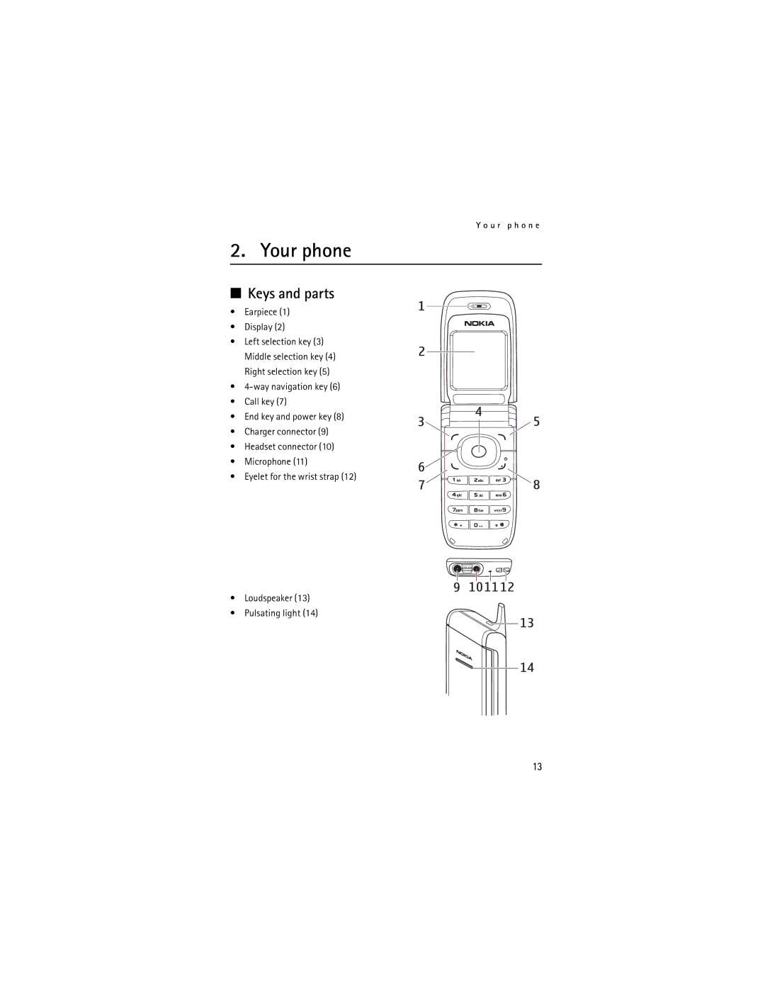 Nokia 6061, 6060 manual Your phone, Keys and parts, Earpiece Display 