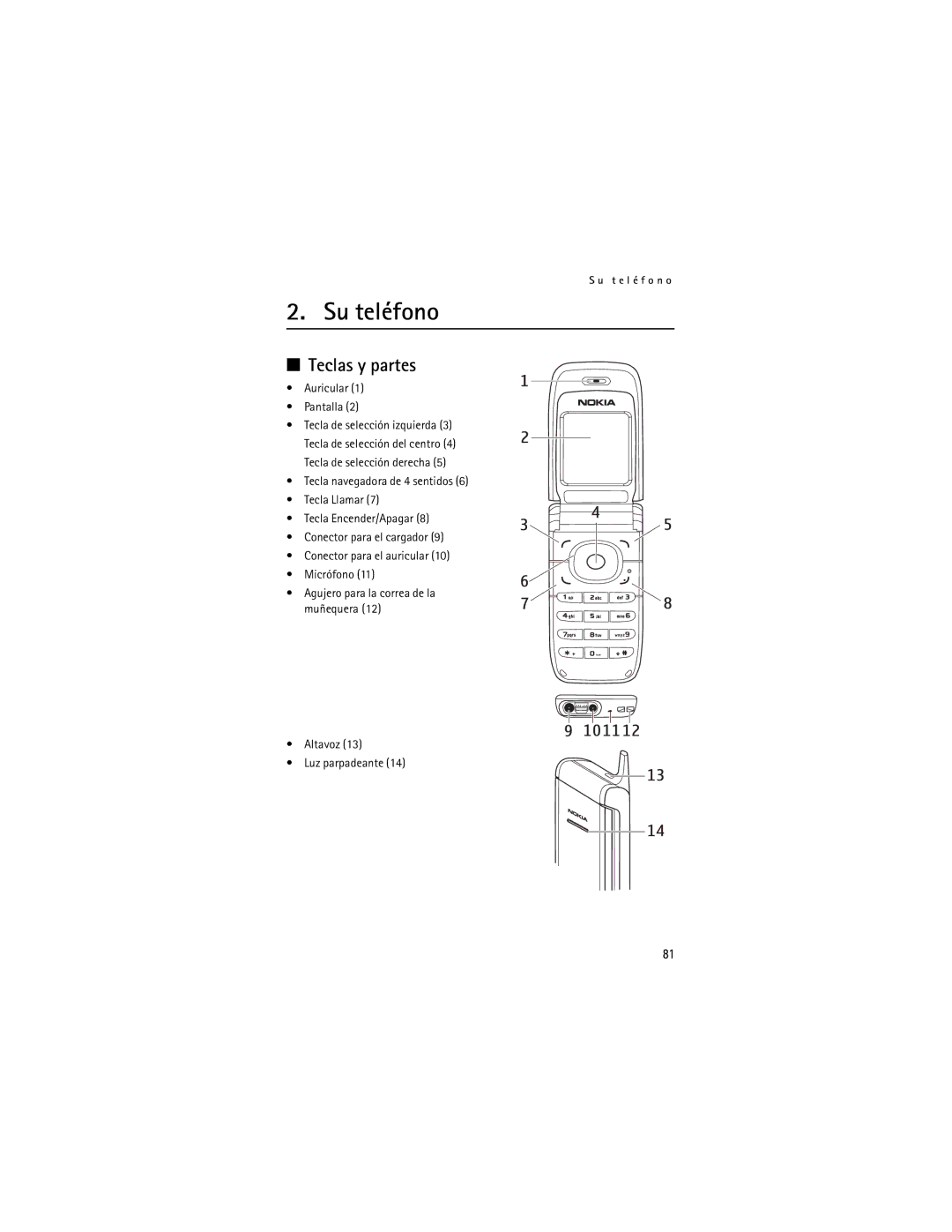 Nokia 6061, 6060 manual Su teléfono, Teclas y partes, Auricular Pantalla 