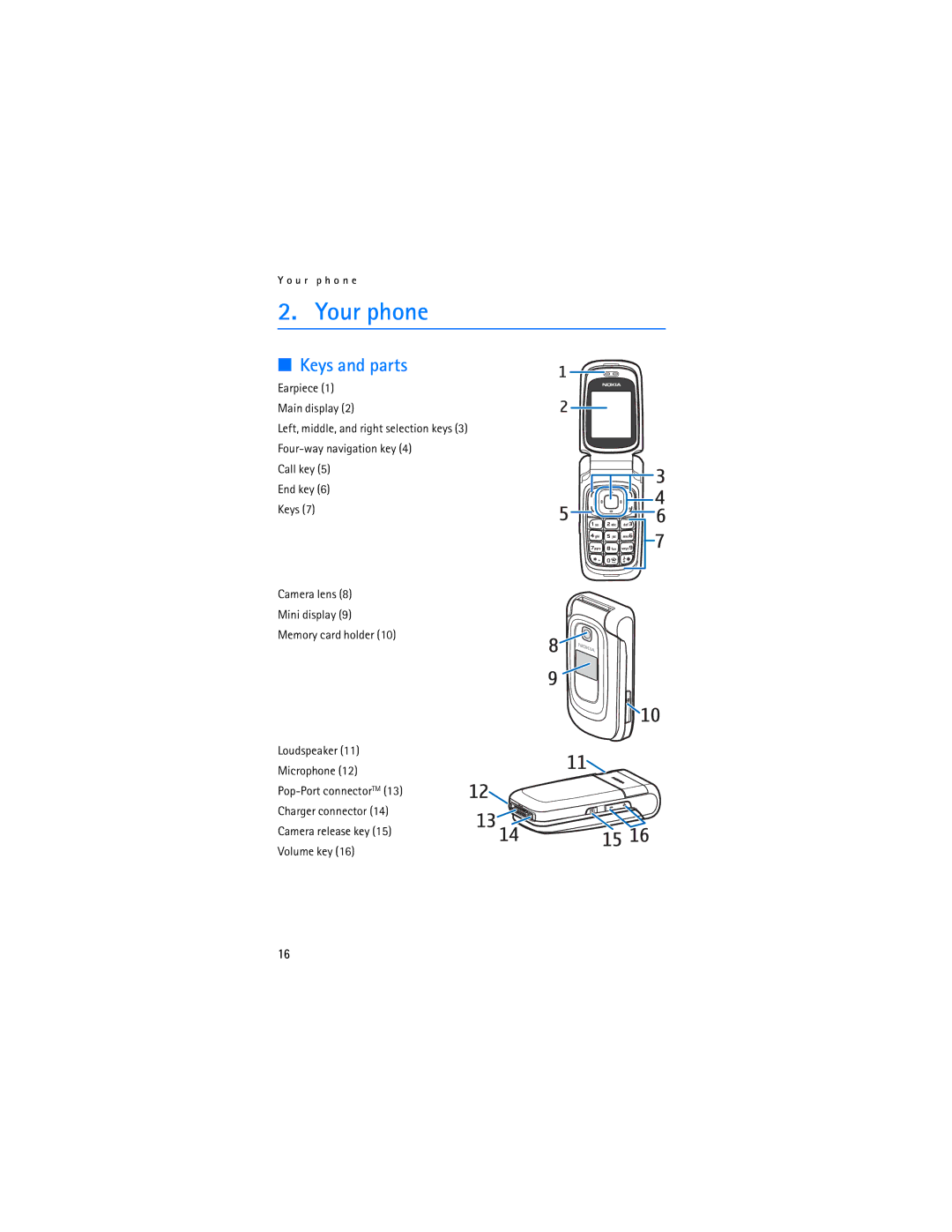 Nokia 6086i manual Your phone, Keys and parts 