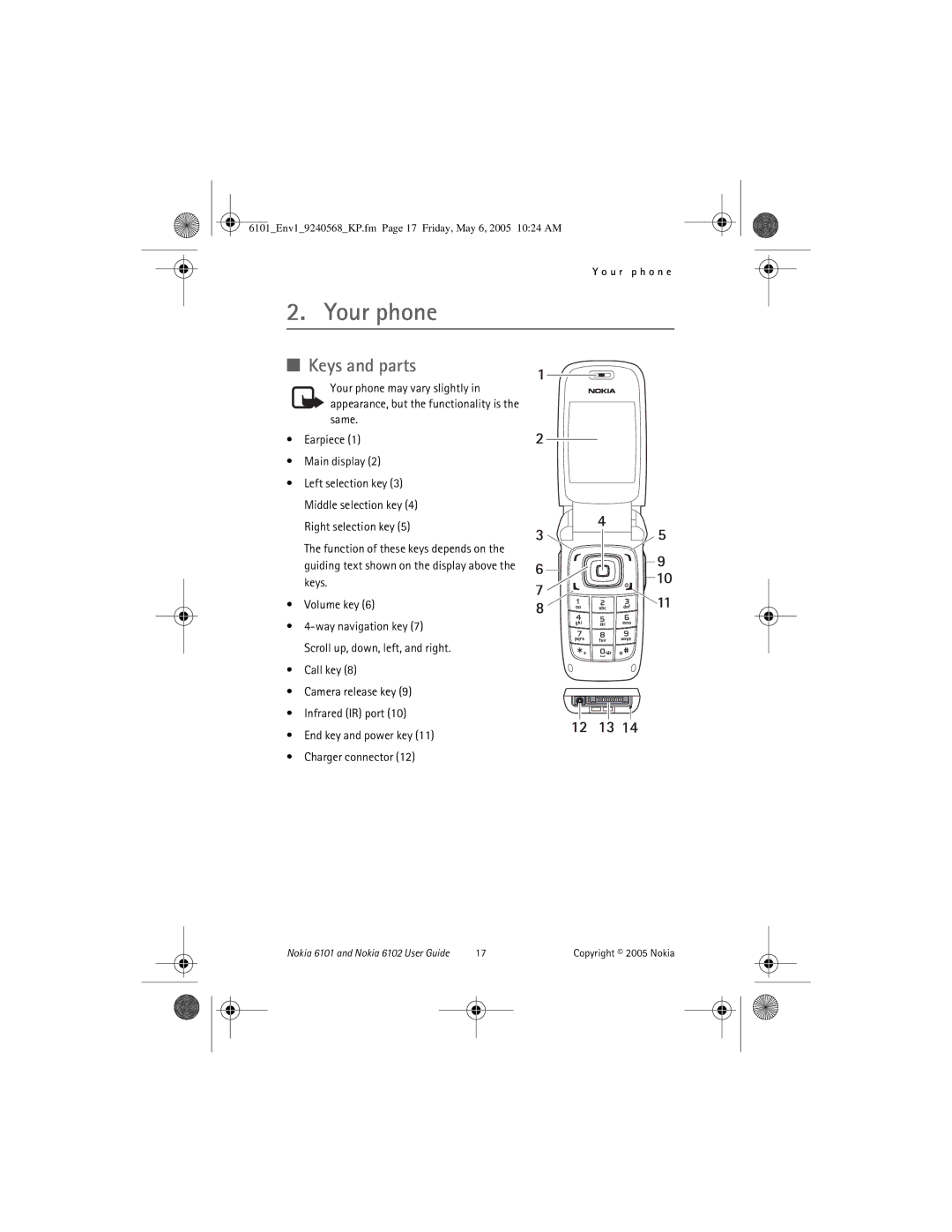 Nokia 6102, 6101 manual Your phone, Keys and parts, Same Earpiece Main display 