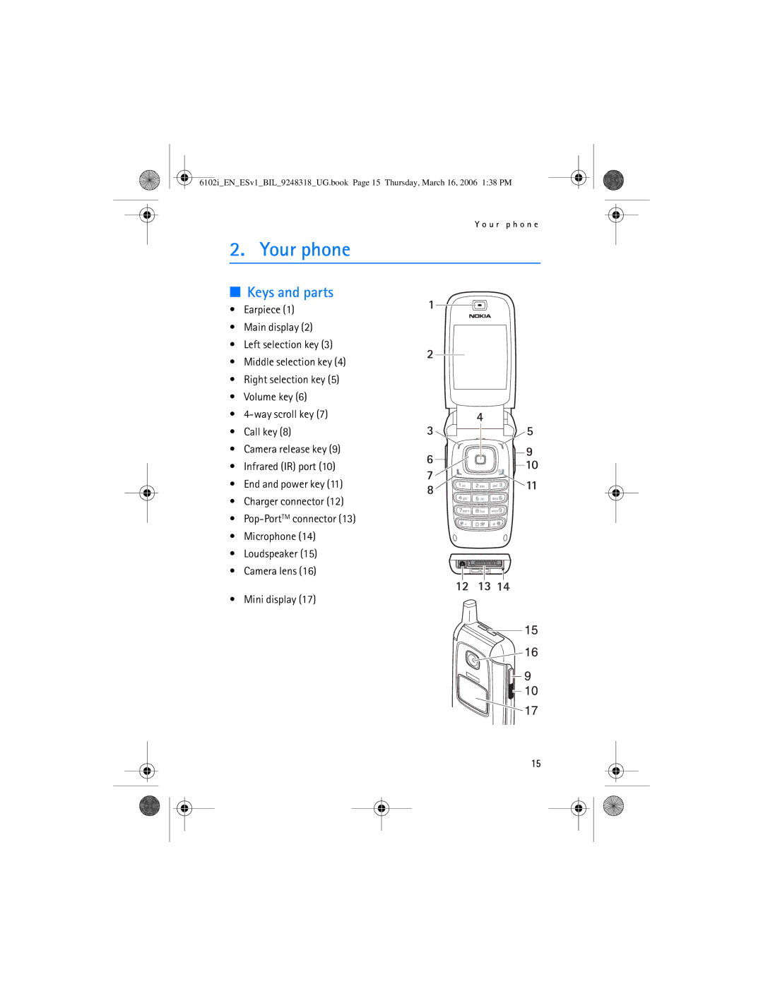 Nokia 6102i manual Your phone, Keys and parts 