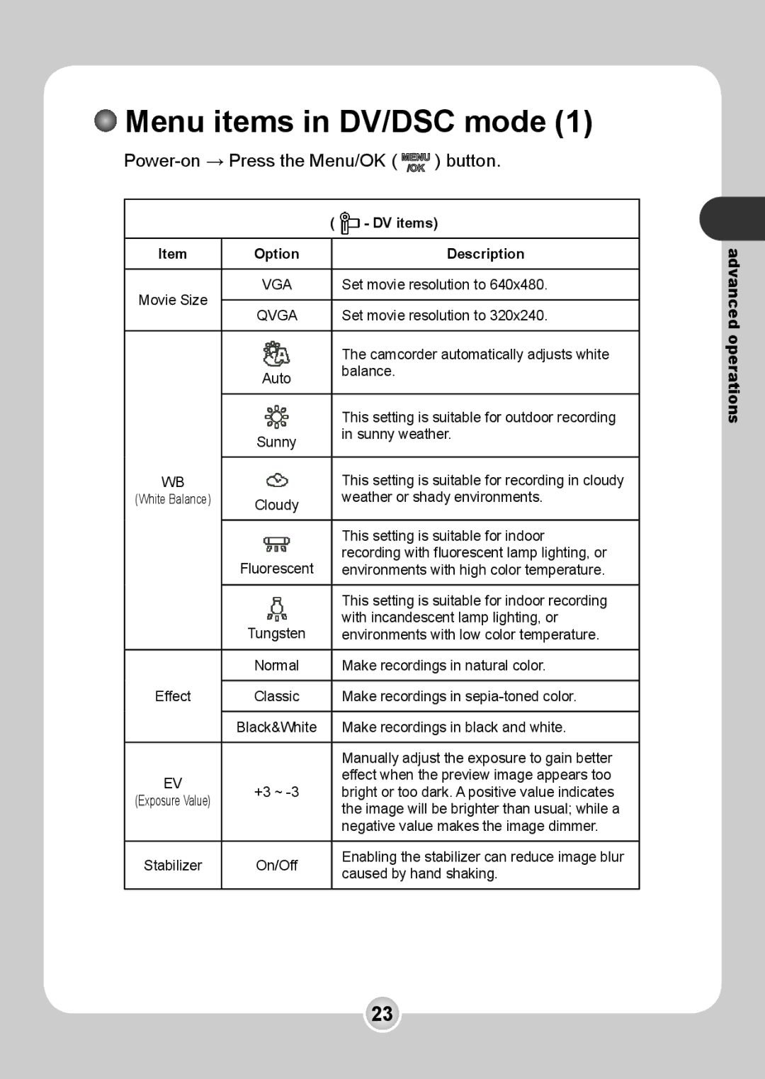 Nokia 6108 manual Menu items in DV/DSC mode, Power-on → Press the Menu/OK button 