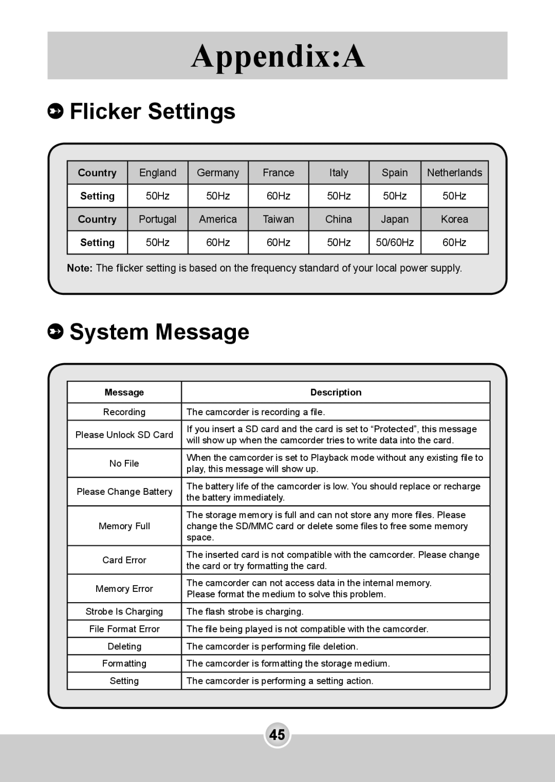 Nokia 6108 manual Flicker Settings, System Message 